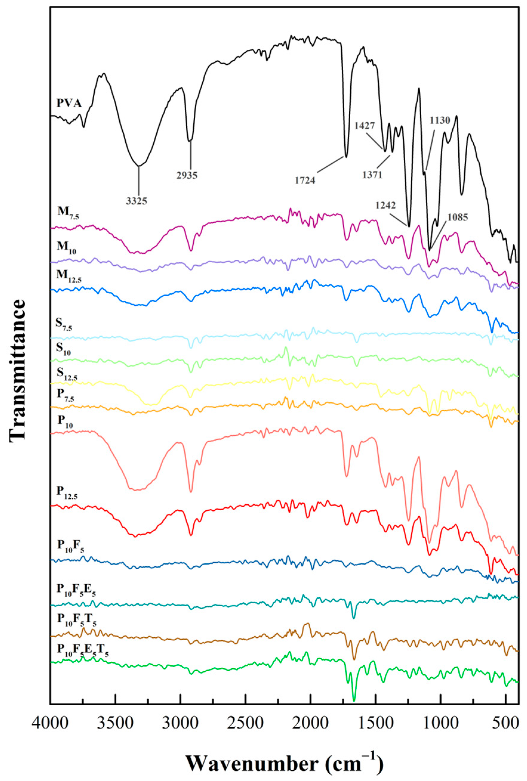 Polymers 17 02502 g005