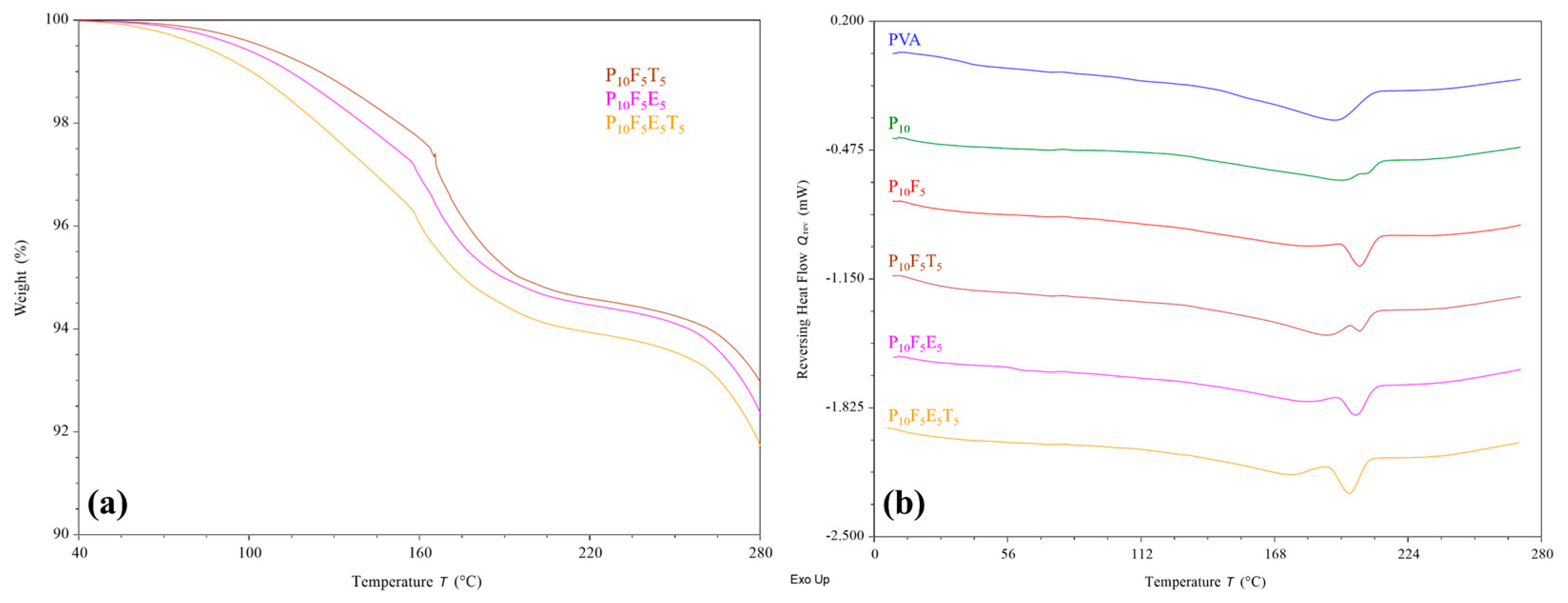 Polymers 17 02502 g006