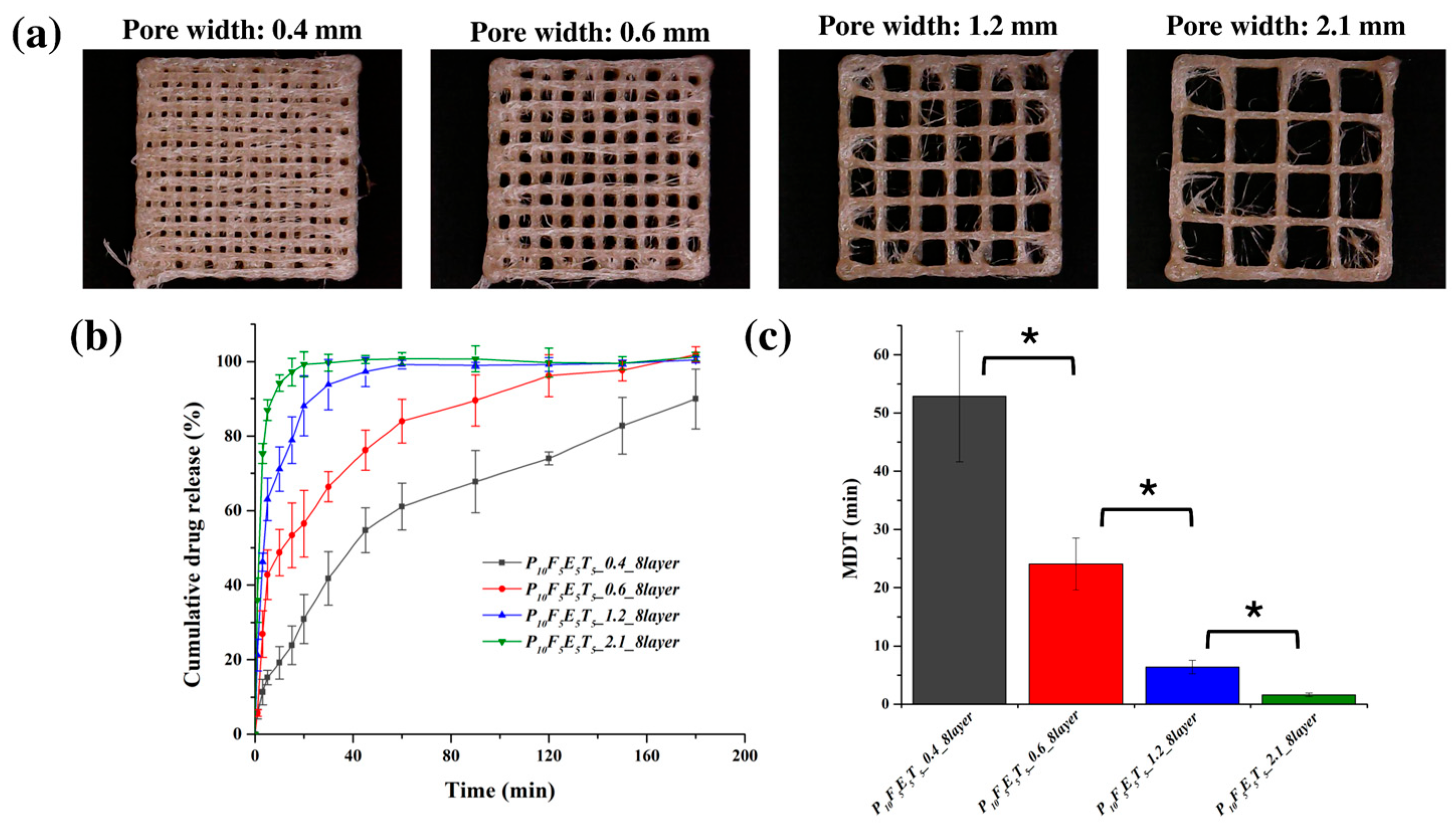 Polymers 17 02502 g007