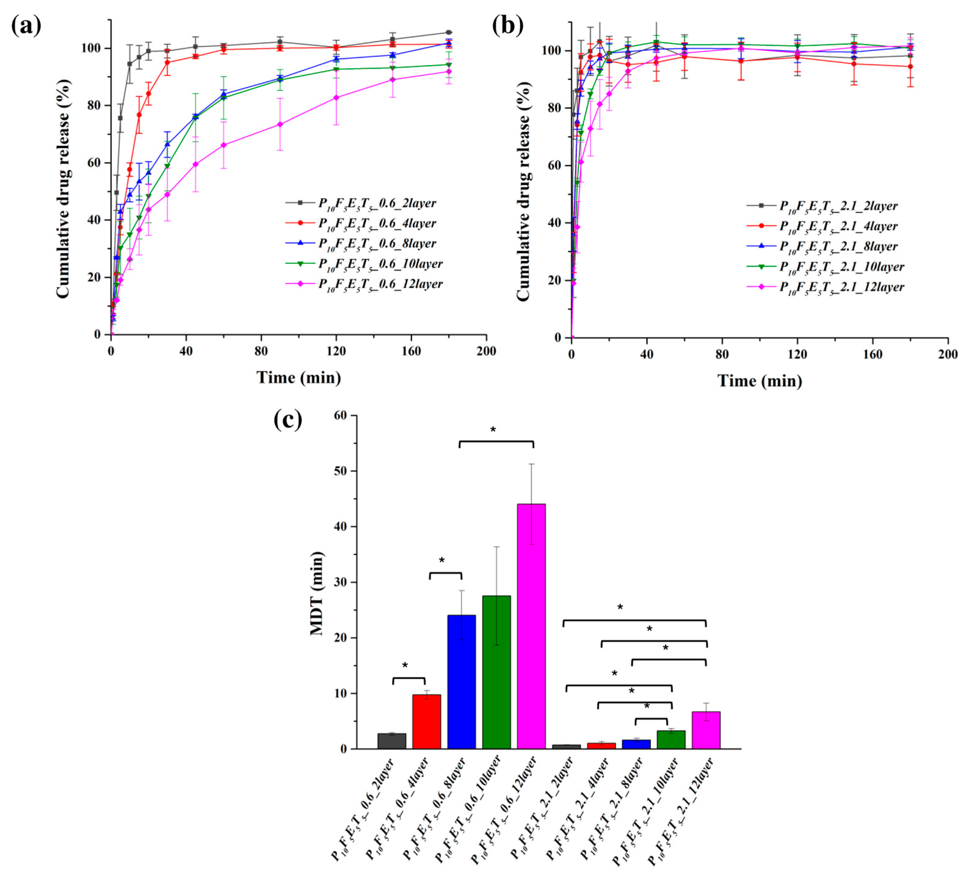 Polymers 17 02502 g008
