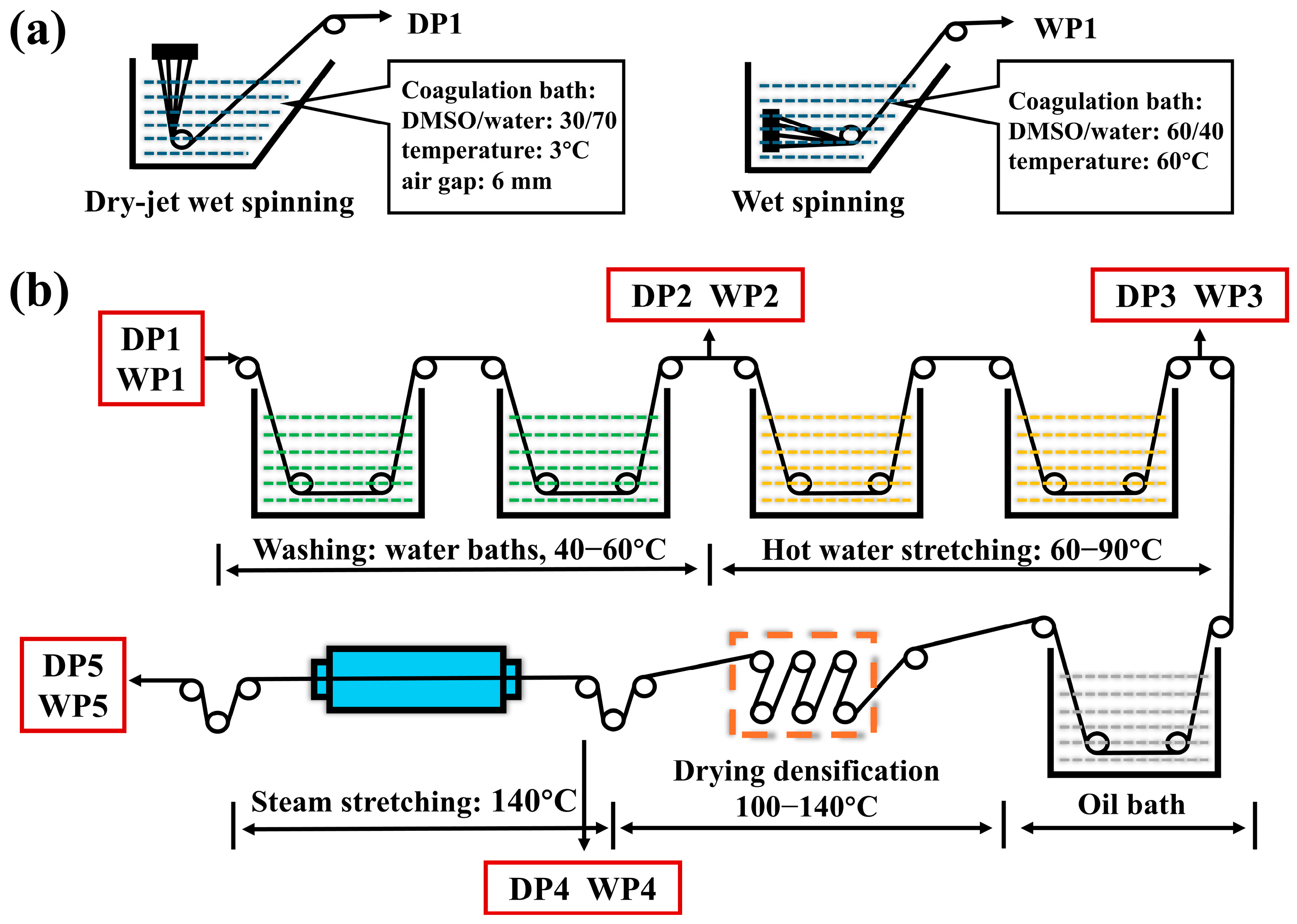 Polymers 17 02504 g001 Polymers 17 02504 g001