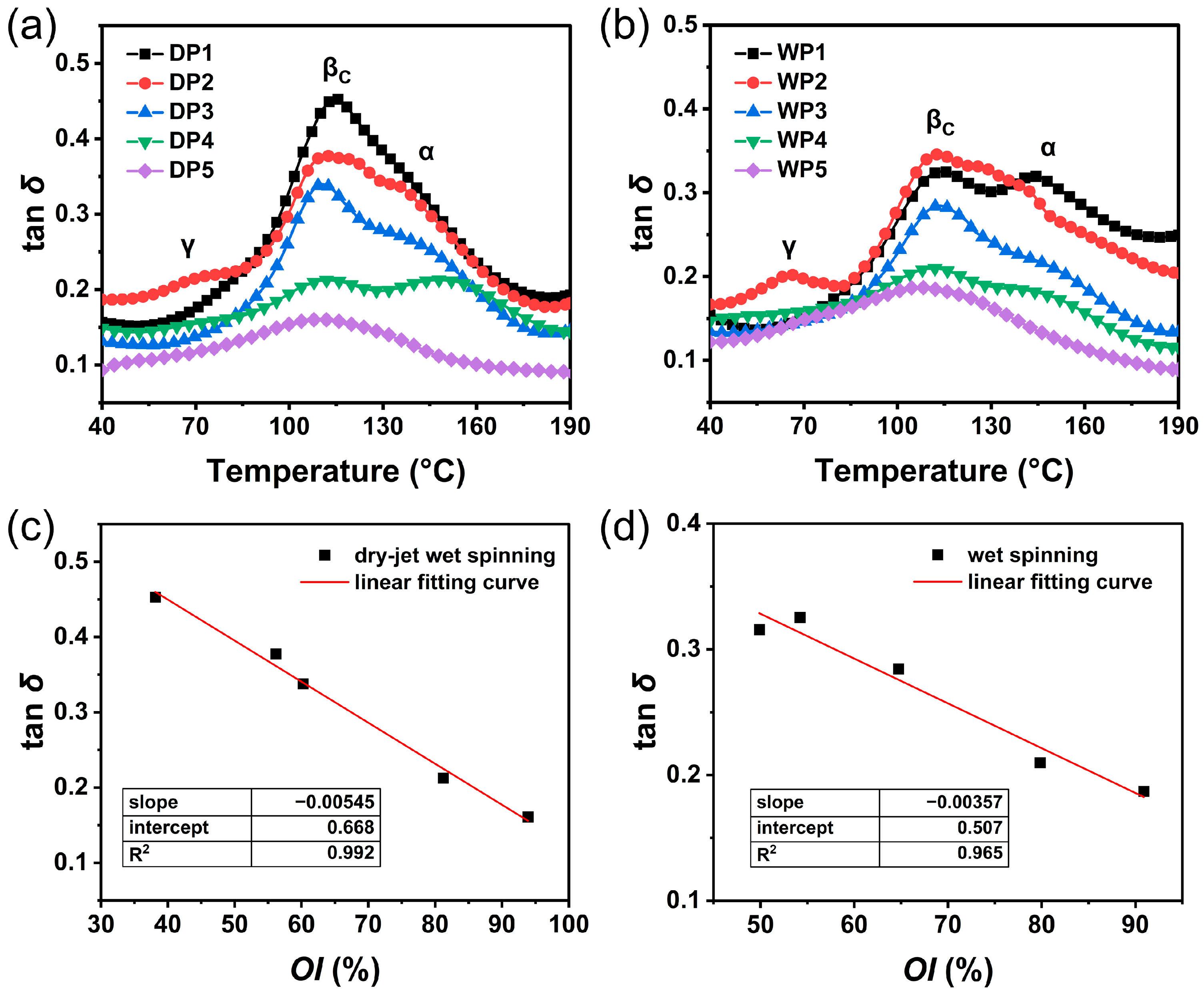 Polymers 17 02504 g007 Polymers 17 02504 g007