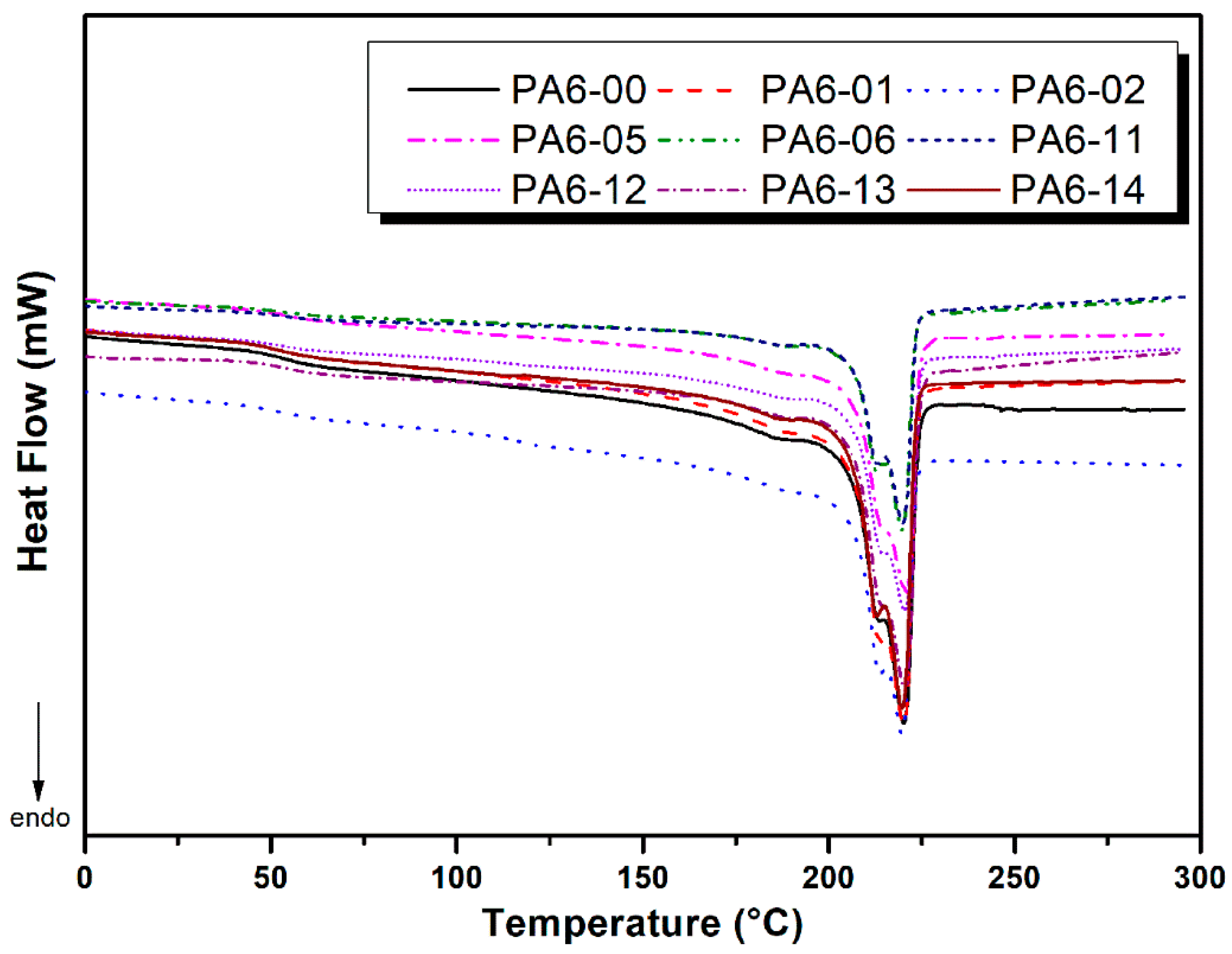 Polymers 17 02508 g011