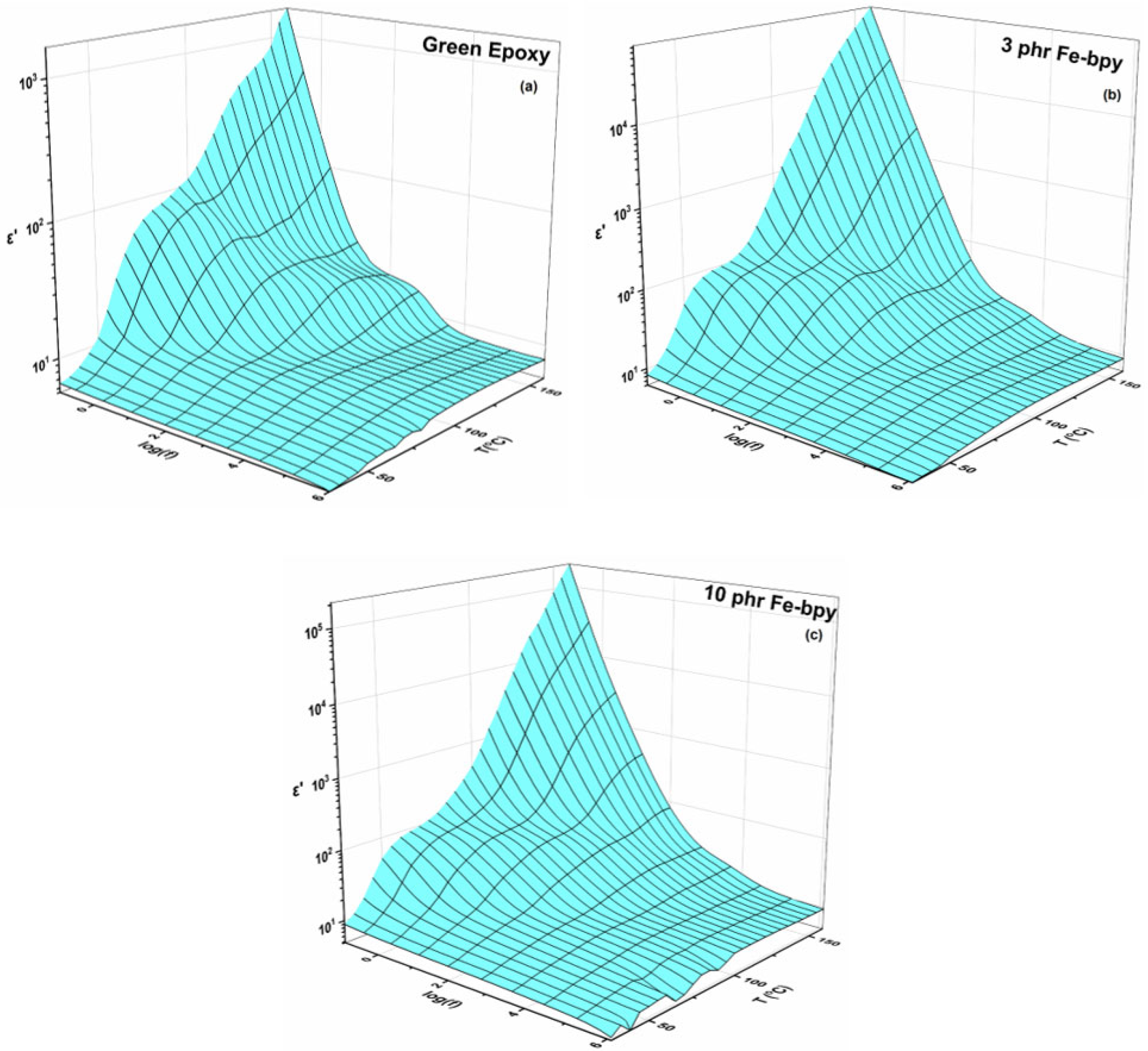 Polymers 17 02509 g003