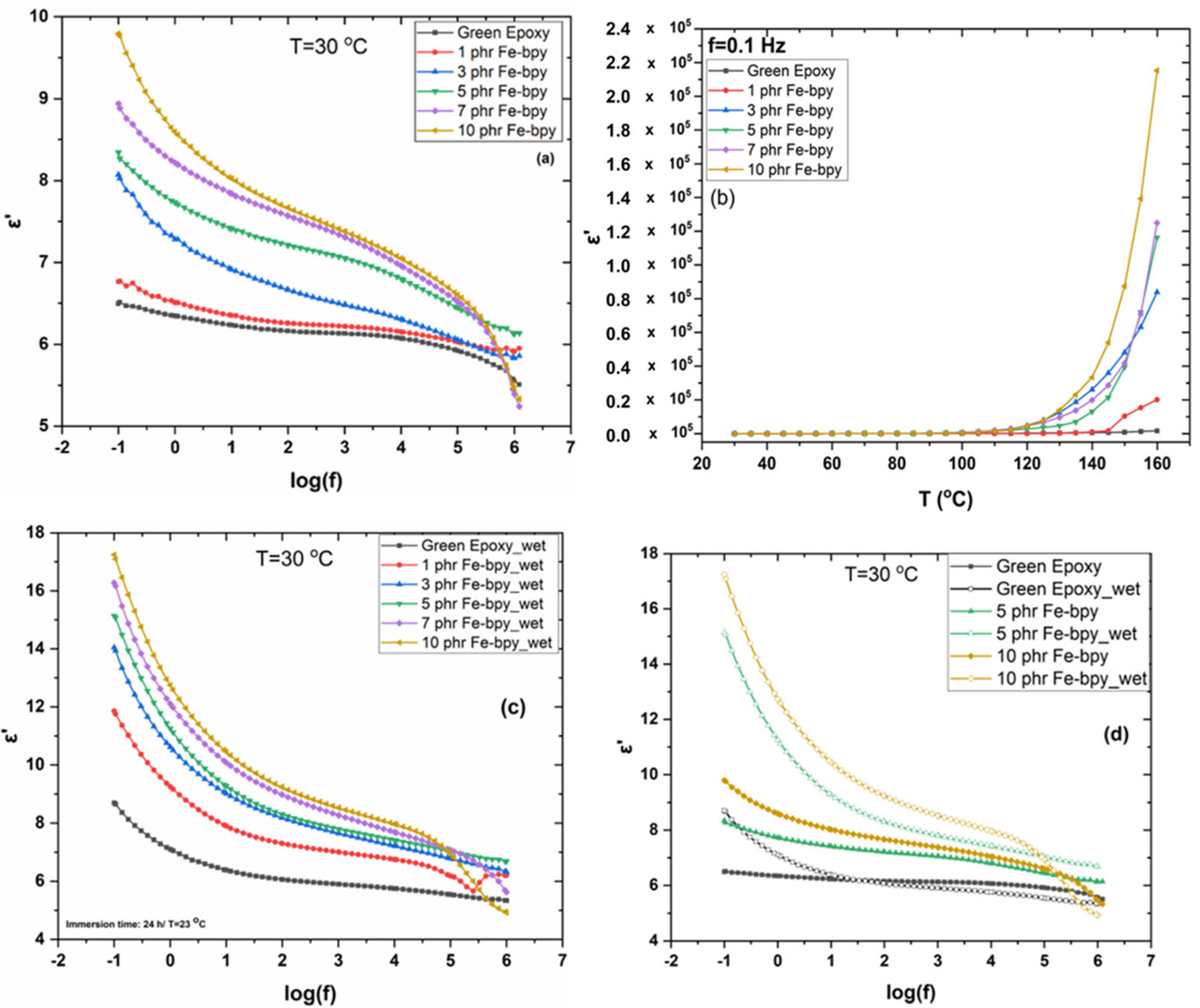 Polymers 17 02509 g006