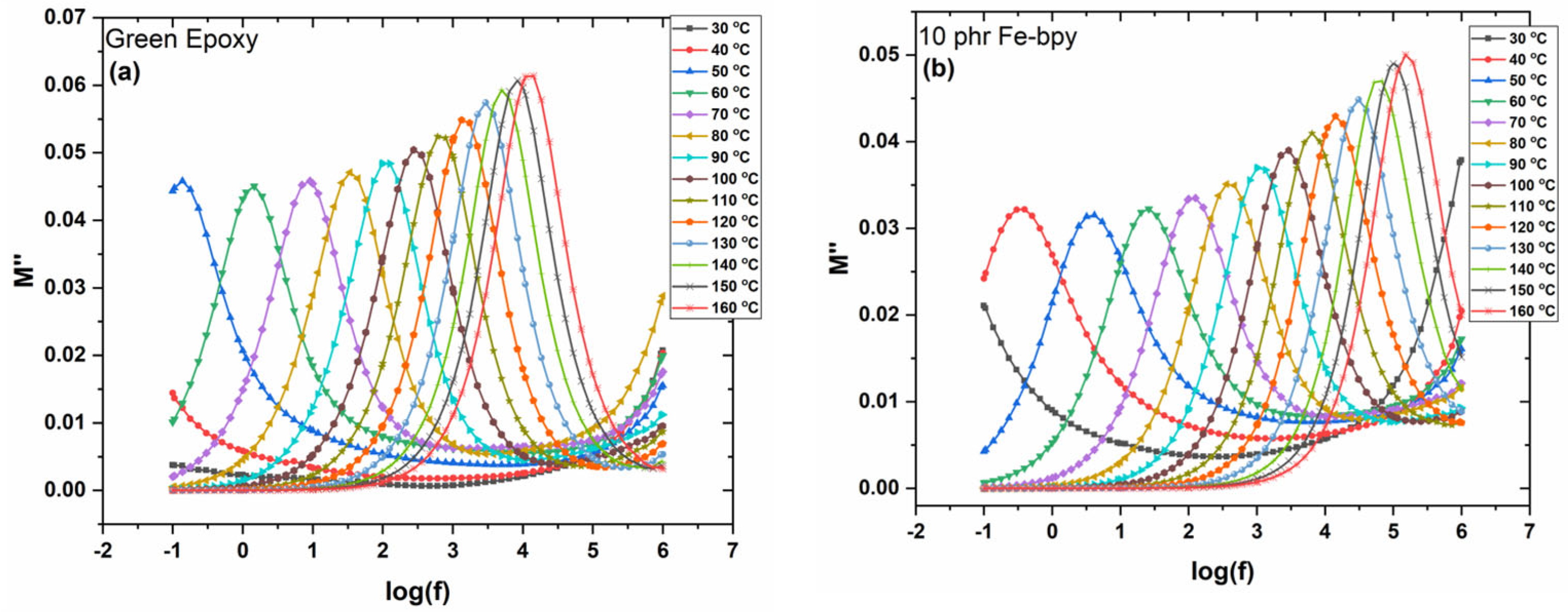 Polymers 17 02509 g007