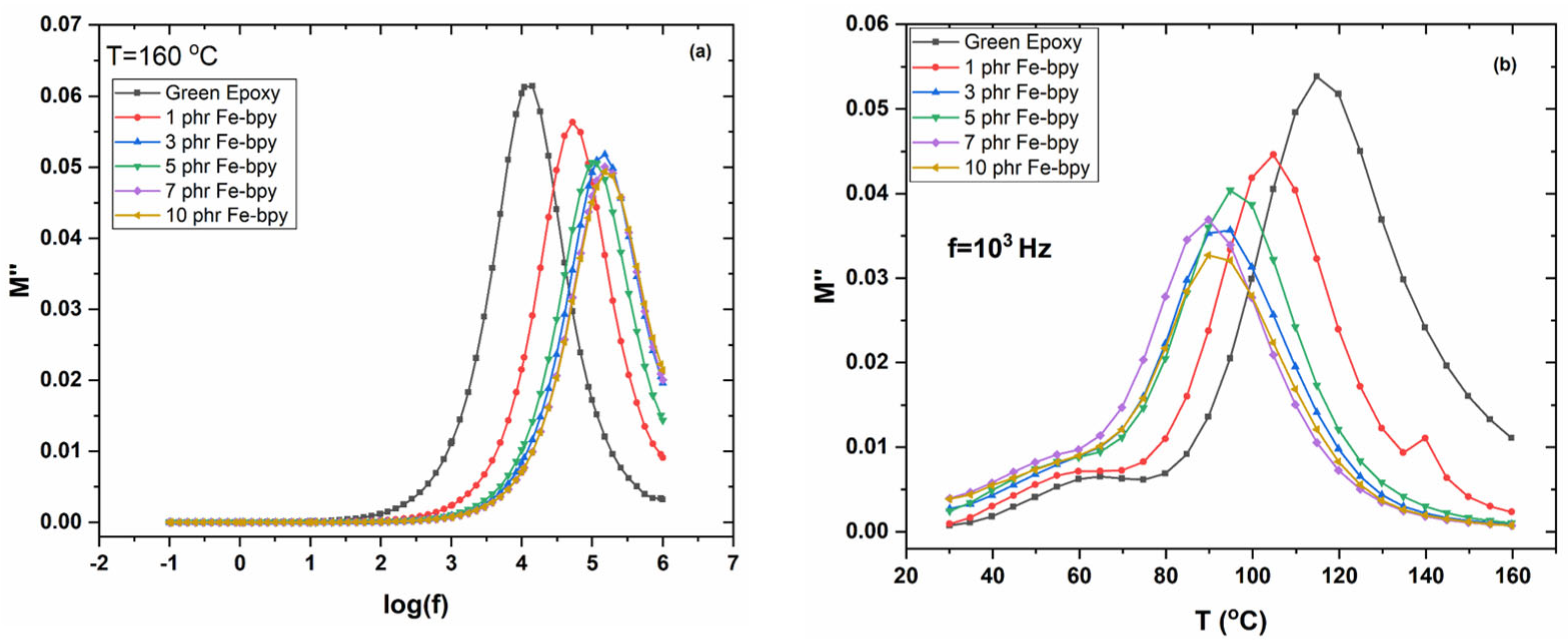 Polymers 17 02509 g008