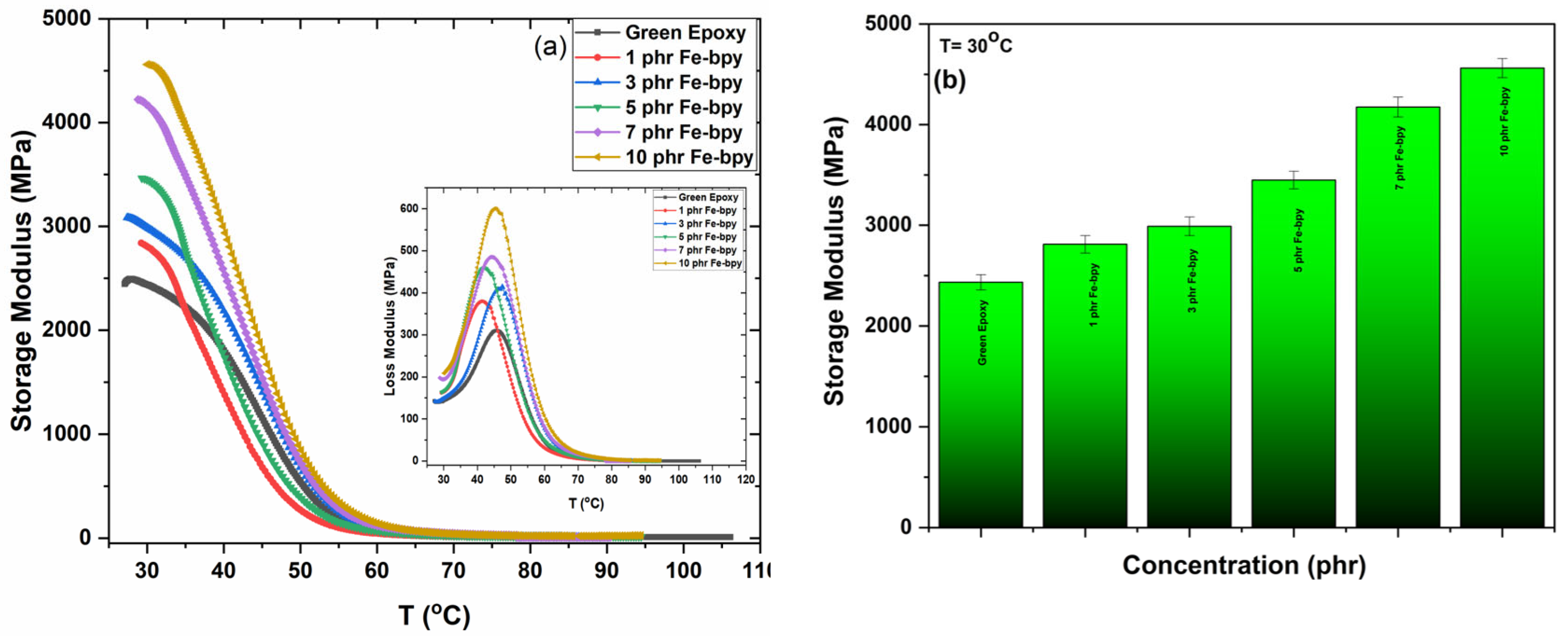 Polymers 17 02509 g011