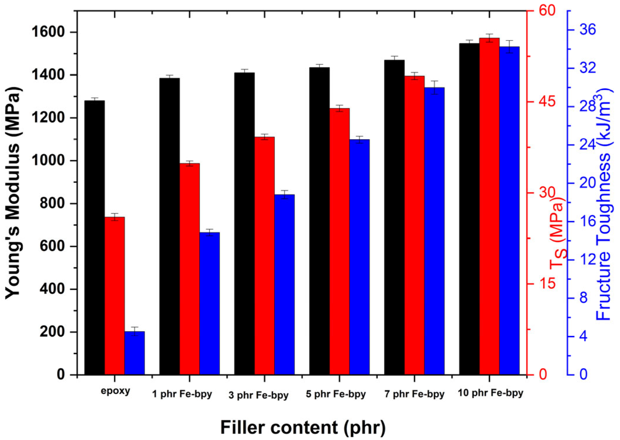 Polymers 17 02509 g012