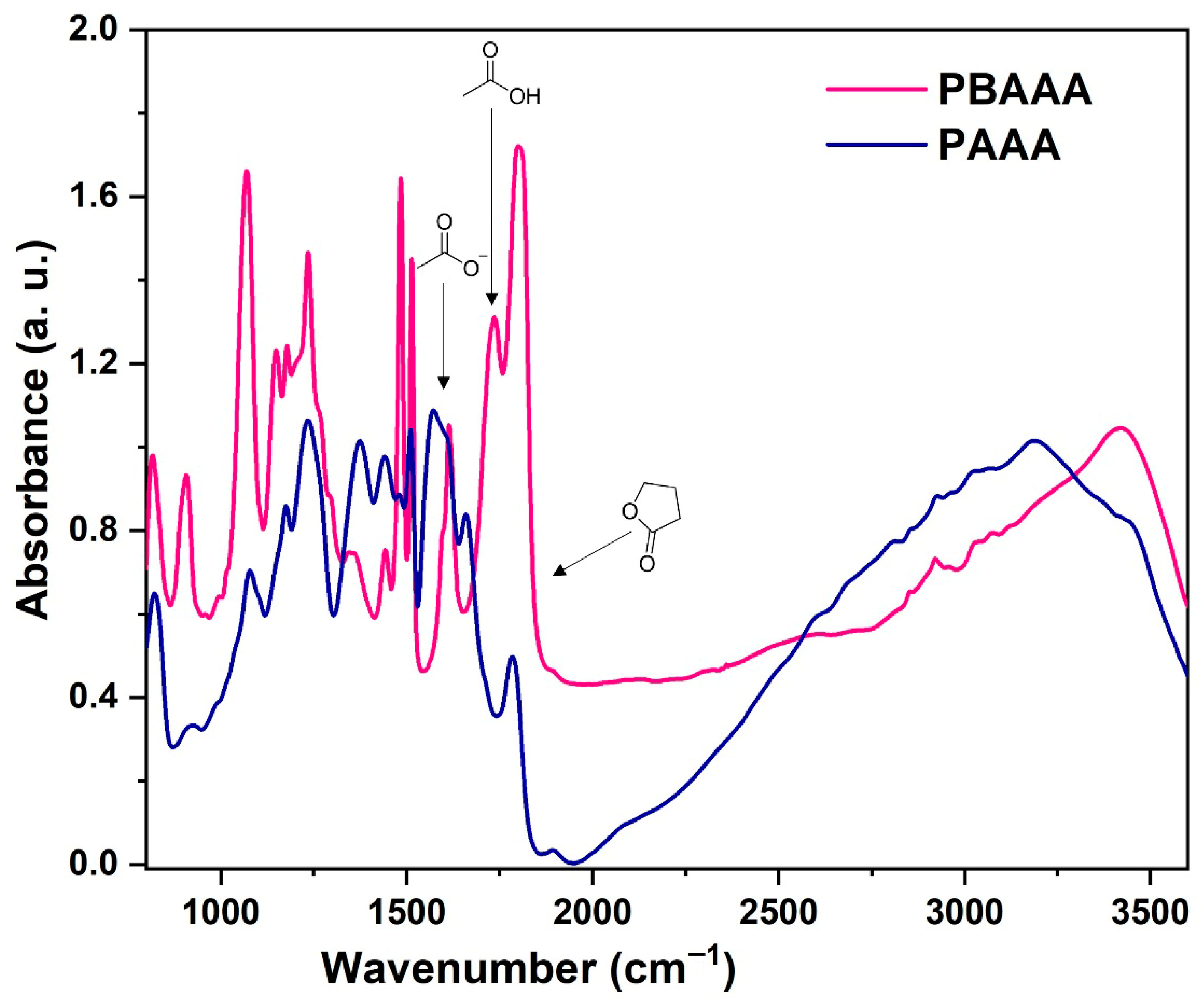 Polymers 17 02511 g001 Polymers 17 02511 g001
