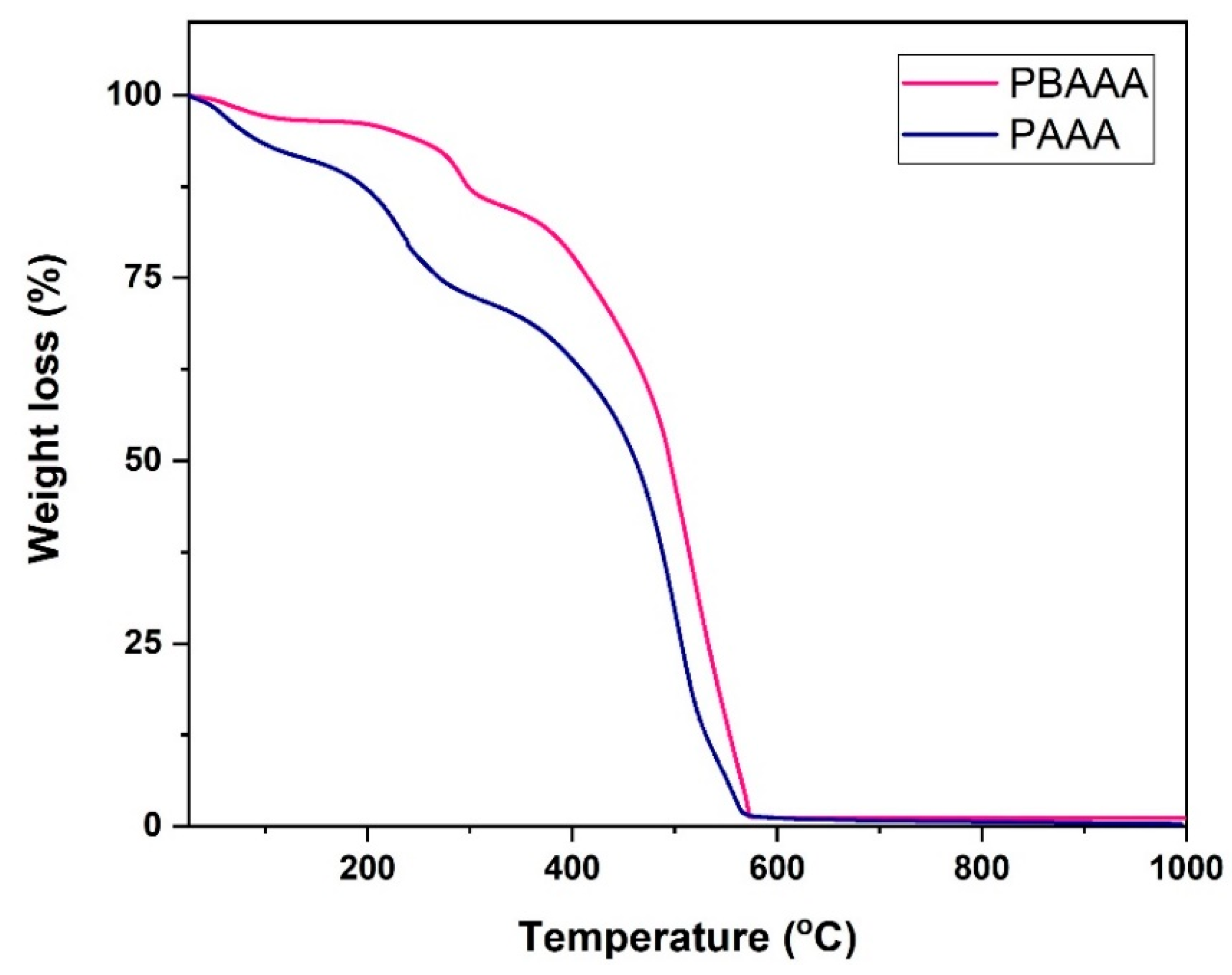 Polymers 17 02511 g004 Polymers 17 02511 g004