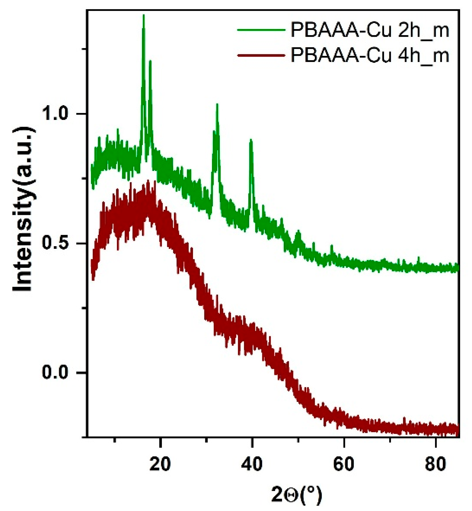 Polymers 17 02511 g006 Polymers 17 02511 g006