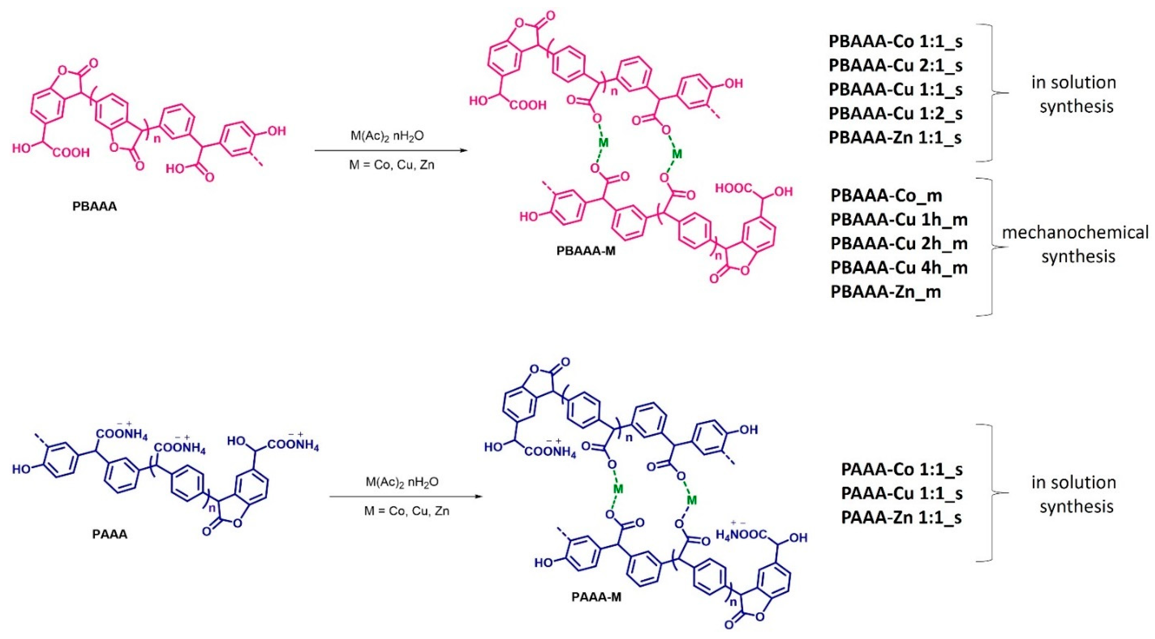 Polymers 17 02511 sch002 Polymers 17 02511 sch002
