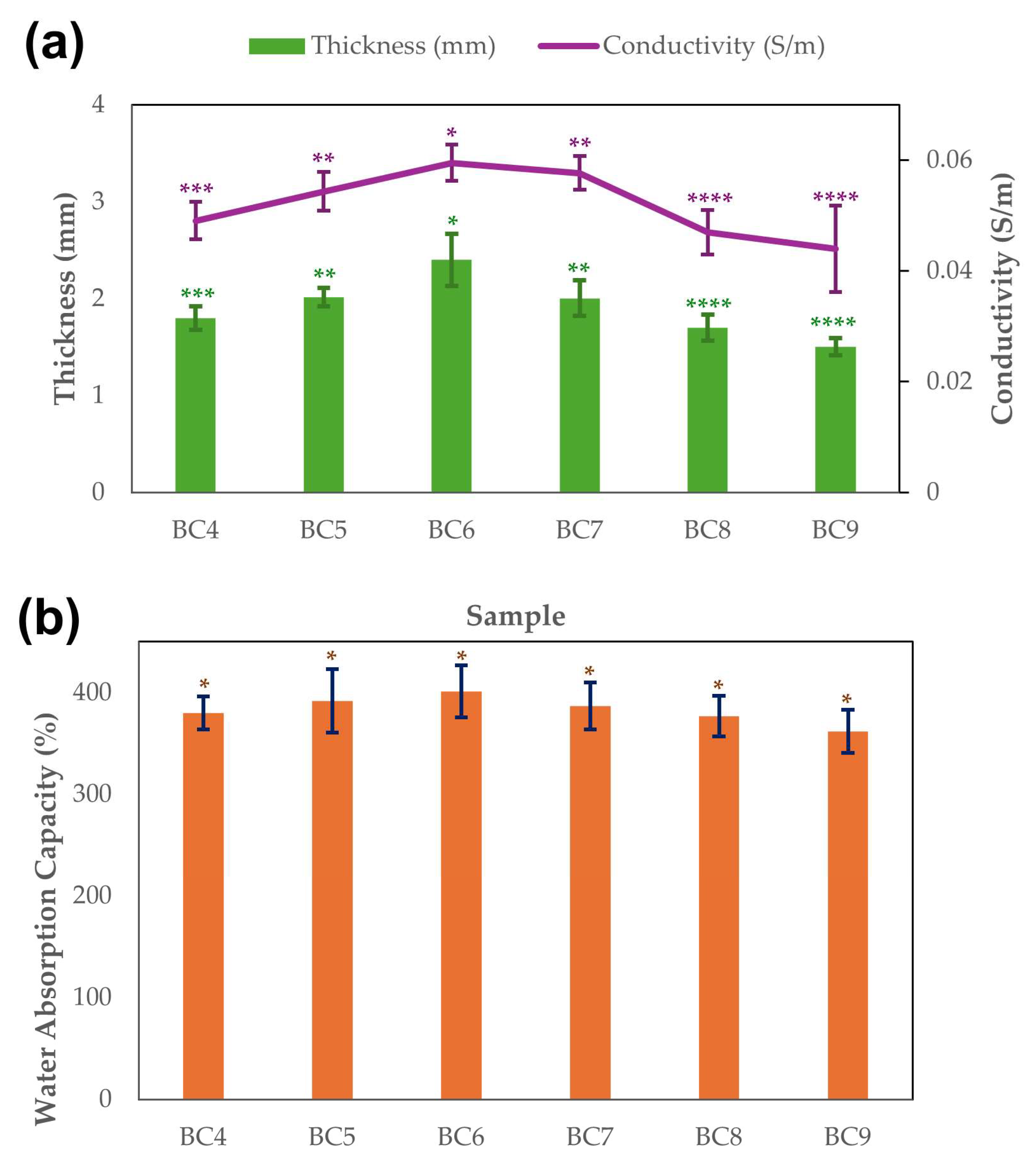 Polymers 17 02521 g002