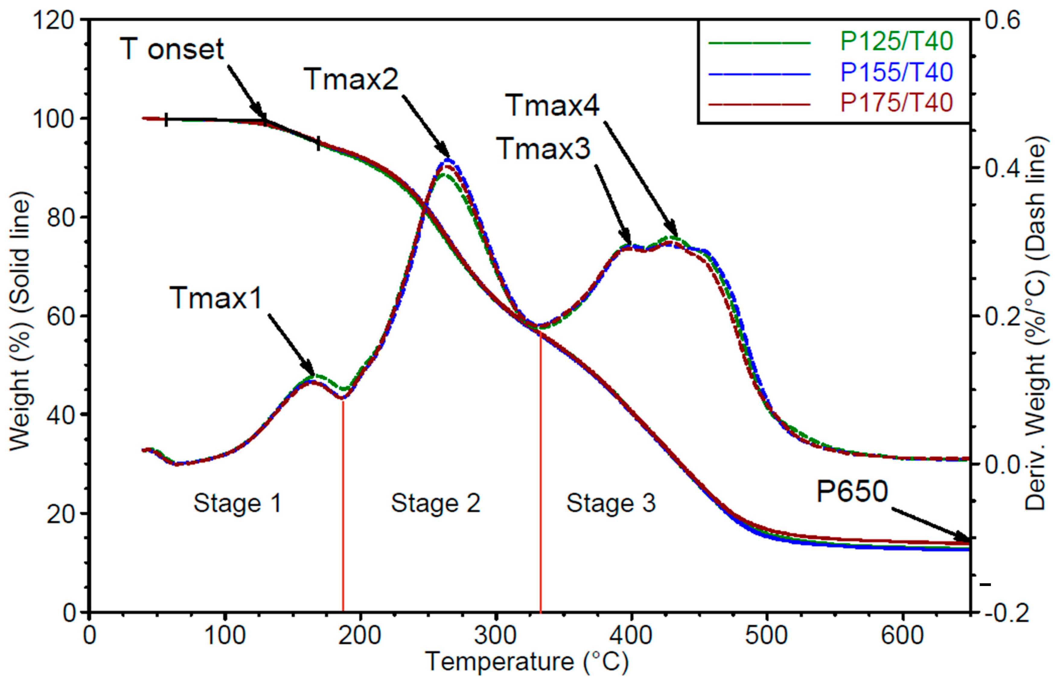 Polymers 17 02522 g008