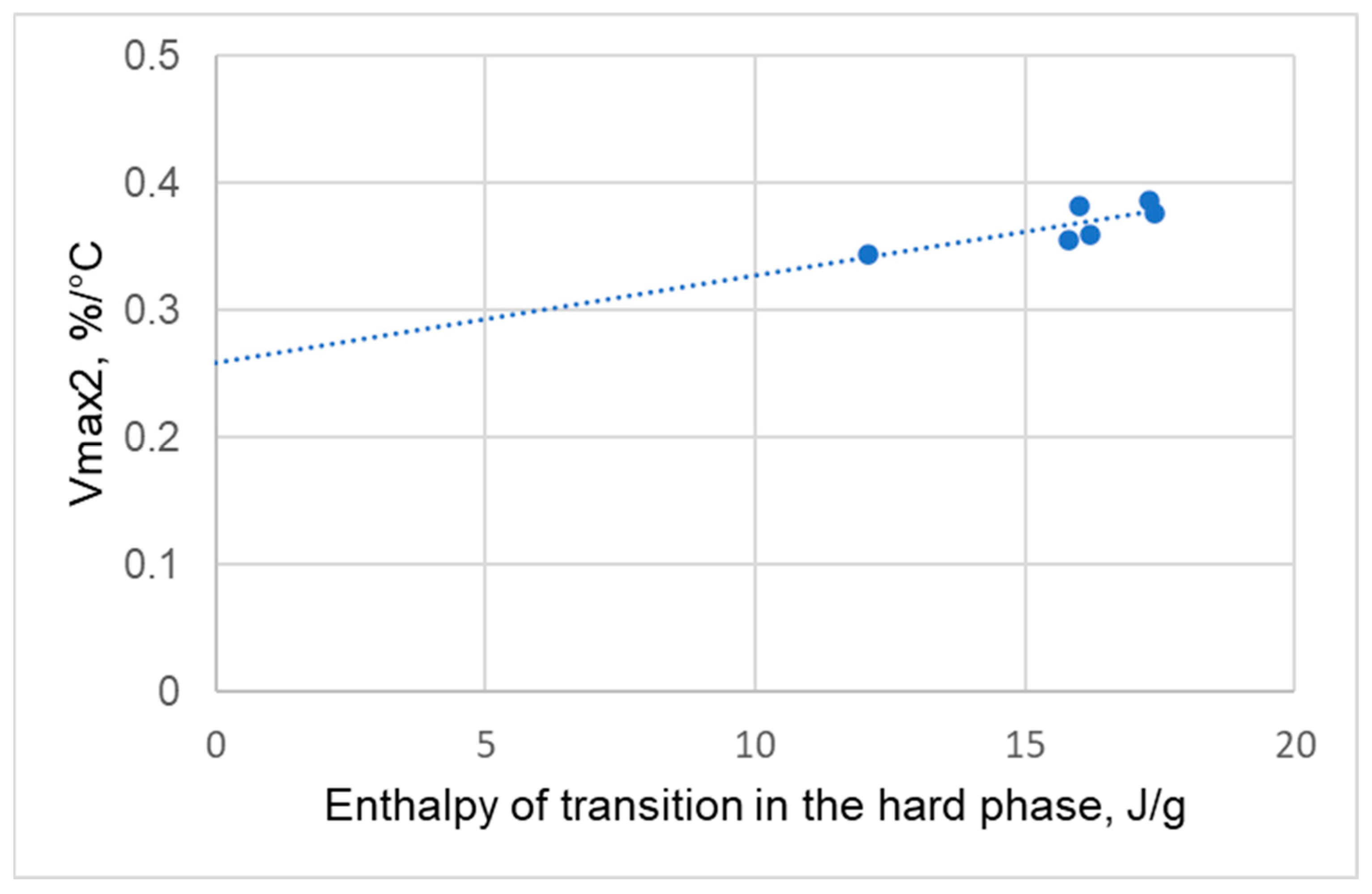 Polymers 17 02522 g012