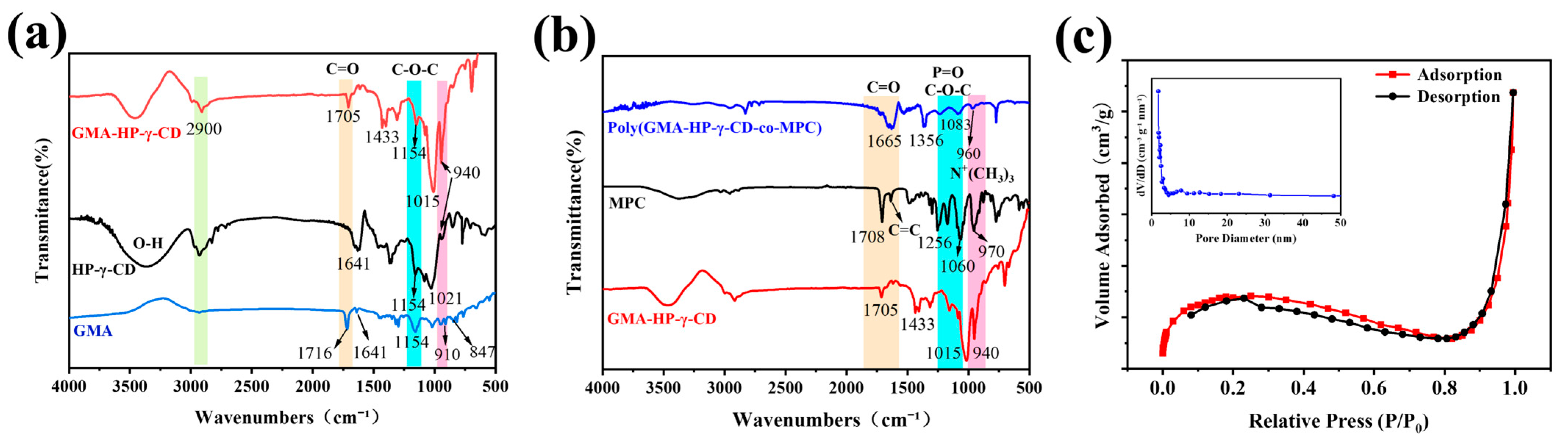 Polymers 17 02524 g003 Polymers 17 02524 g003