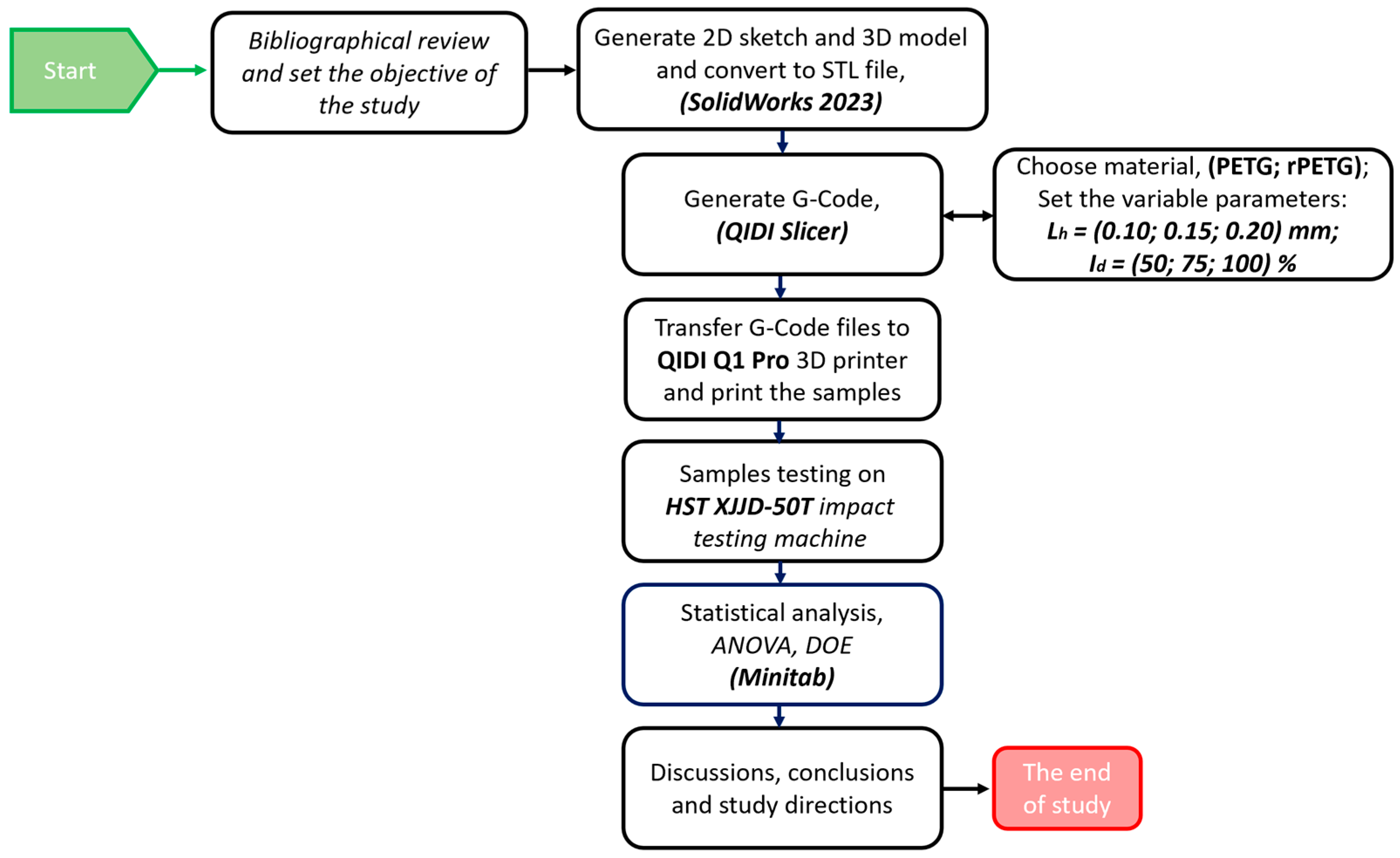 Polymers 17 02533 g001