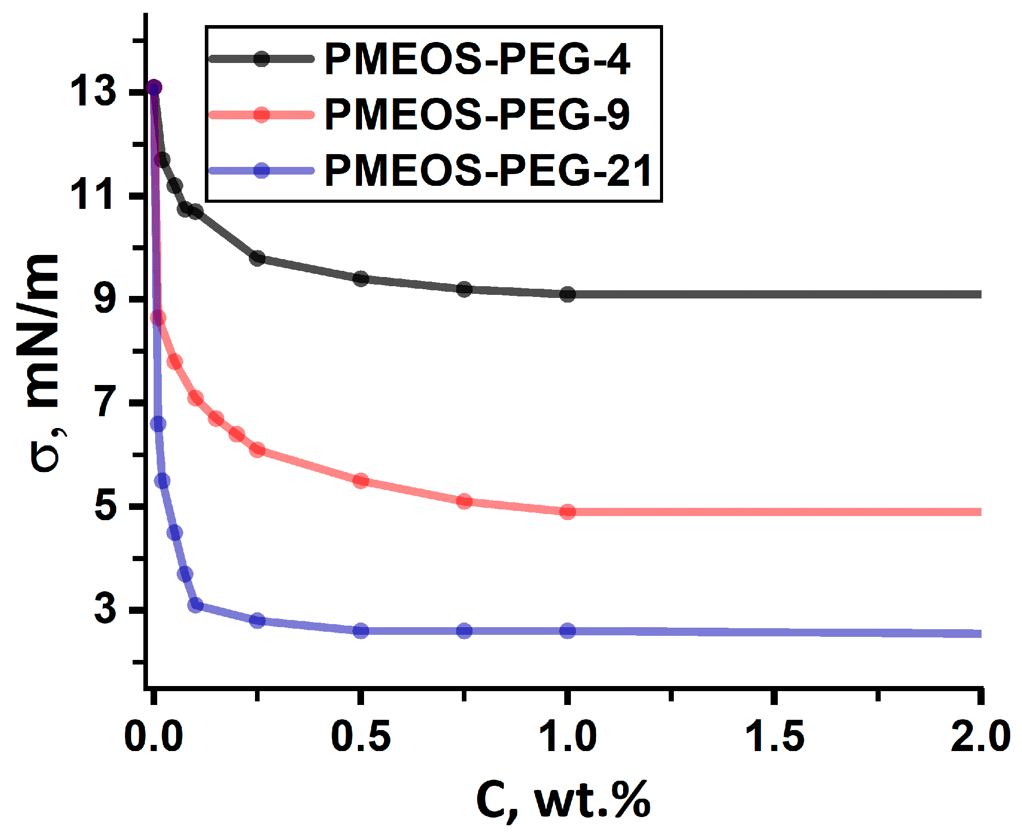 Polymers 17 02535 g002