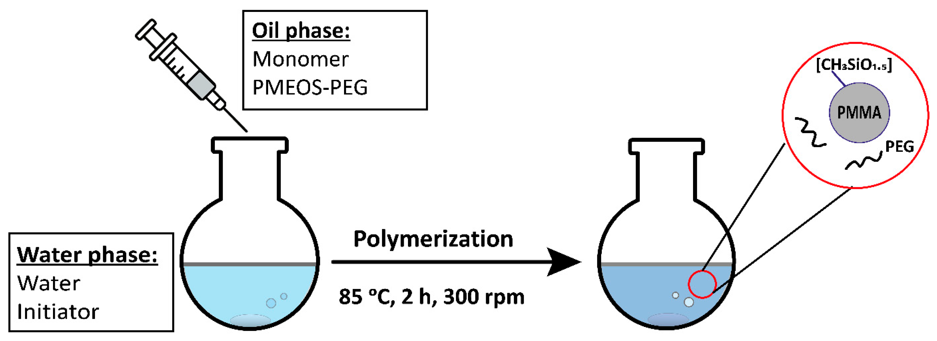 Polymers 17 02535 g003