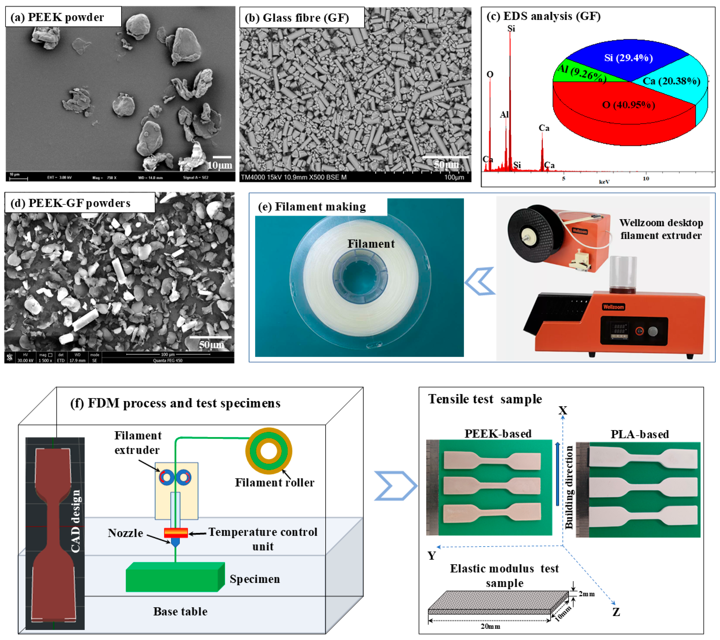 Polymers 17 02536 g001
