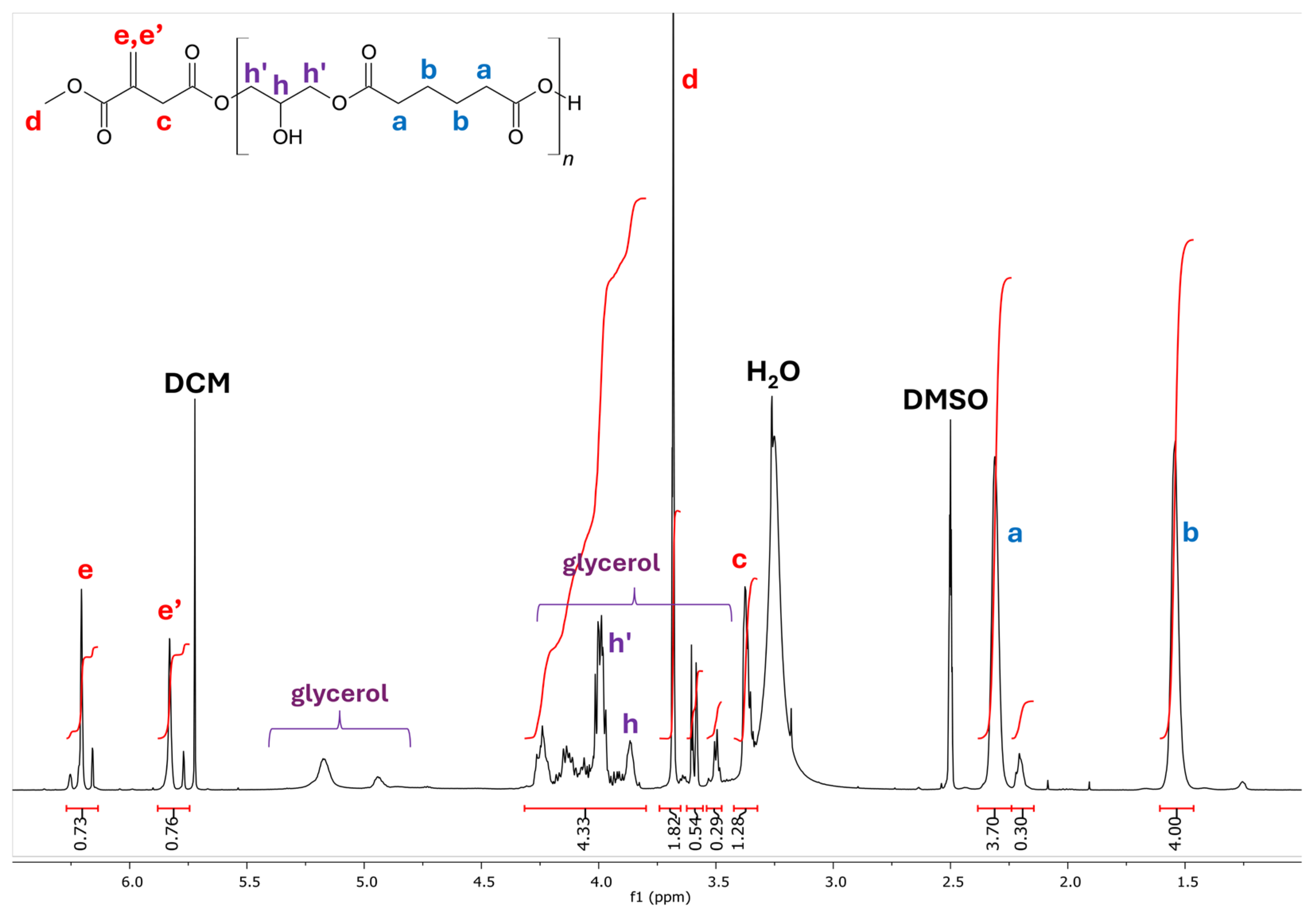Polymers 17 02537 g005