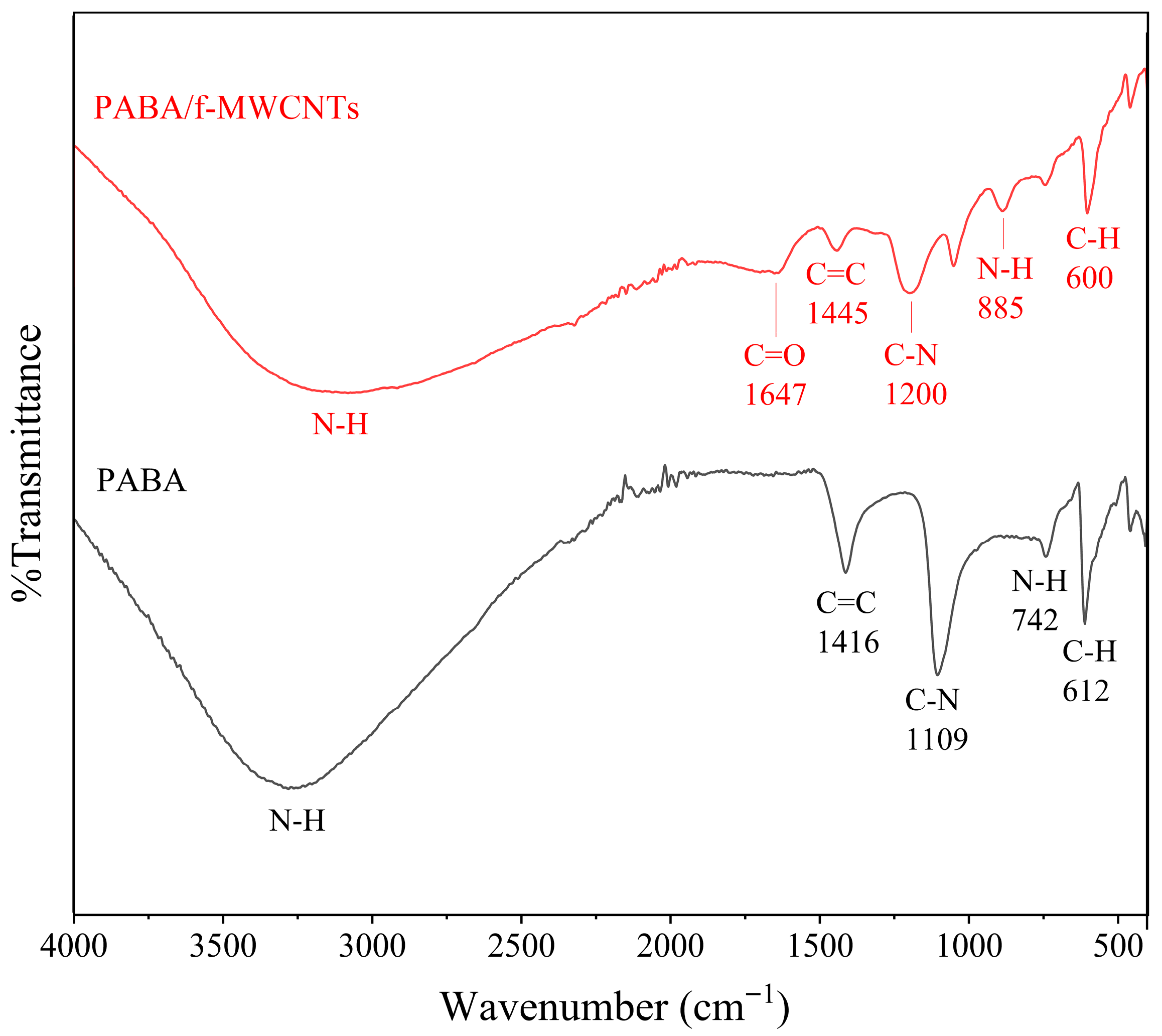 Polymers 17 02539 g002