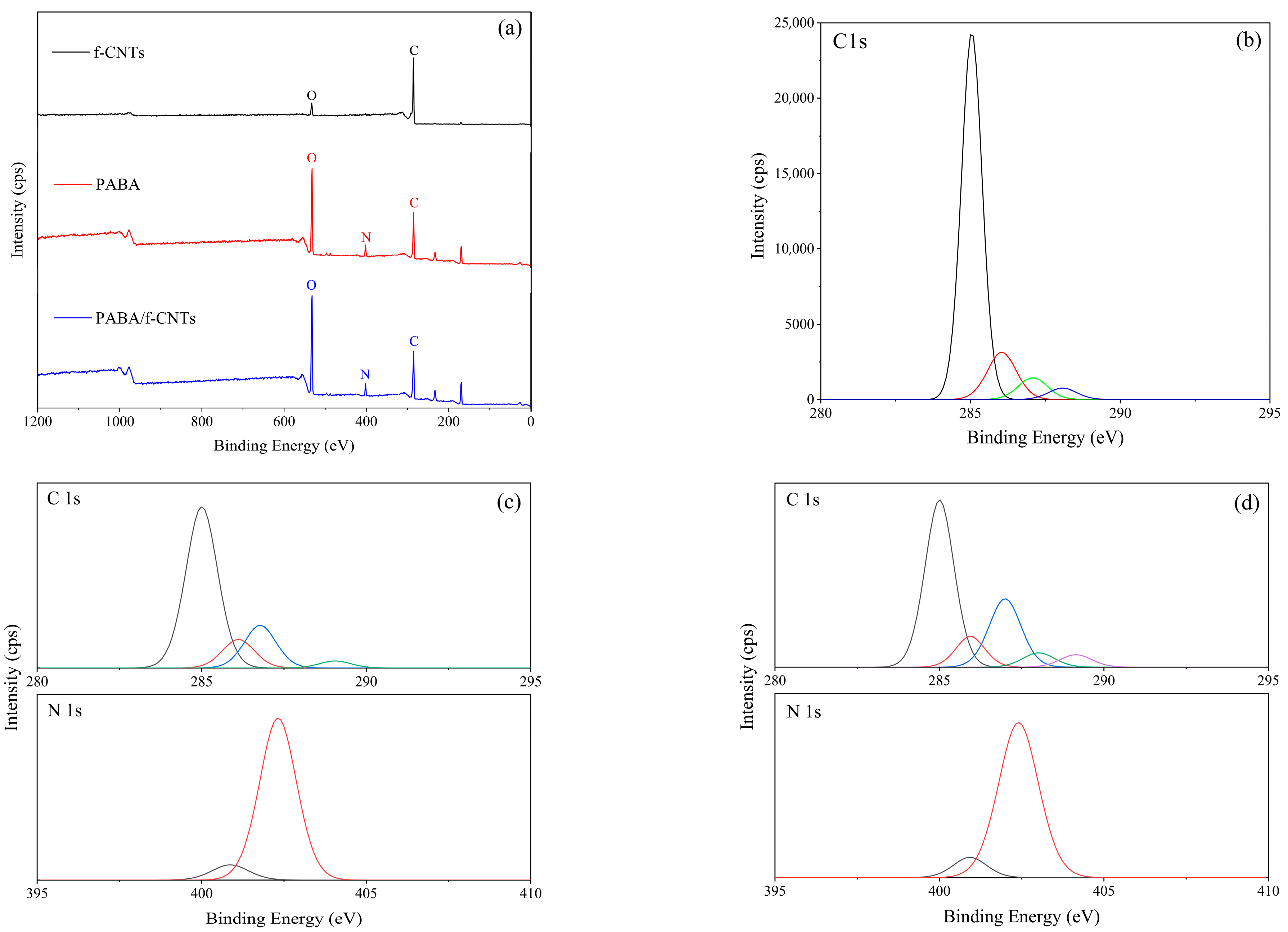 Polymers 17 02539 g003