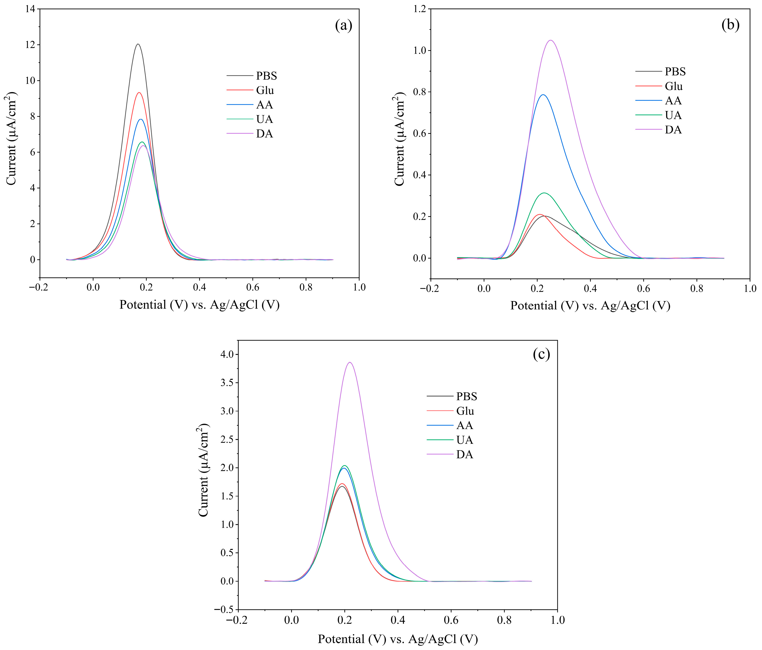 Polymers 17 02539 g007