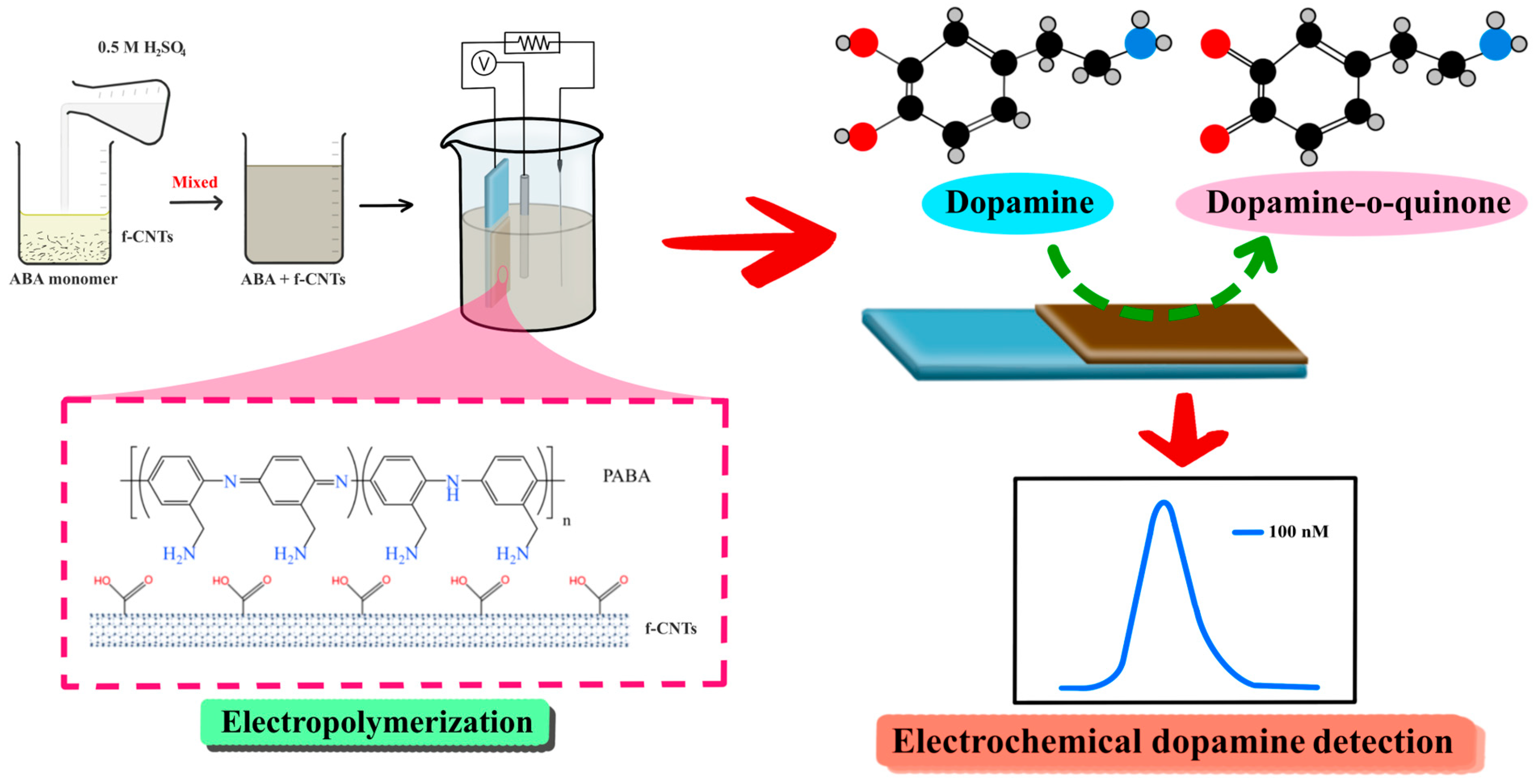 Polymers 17 02539 sch001