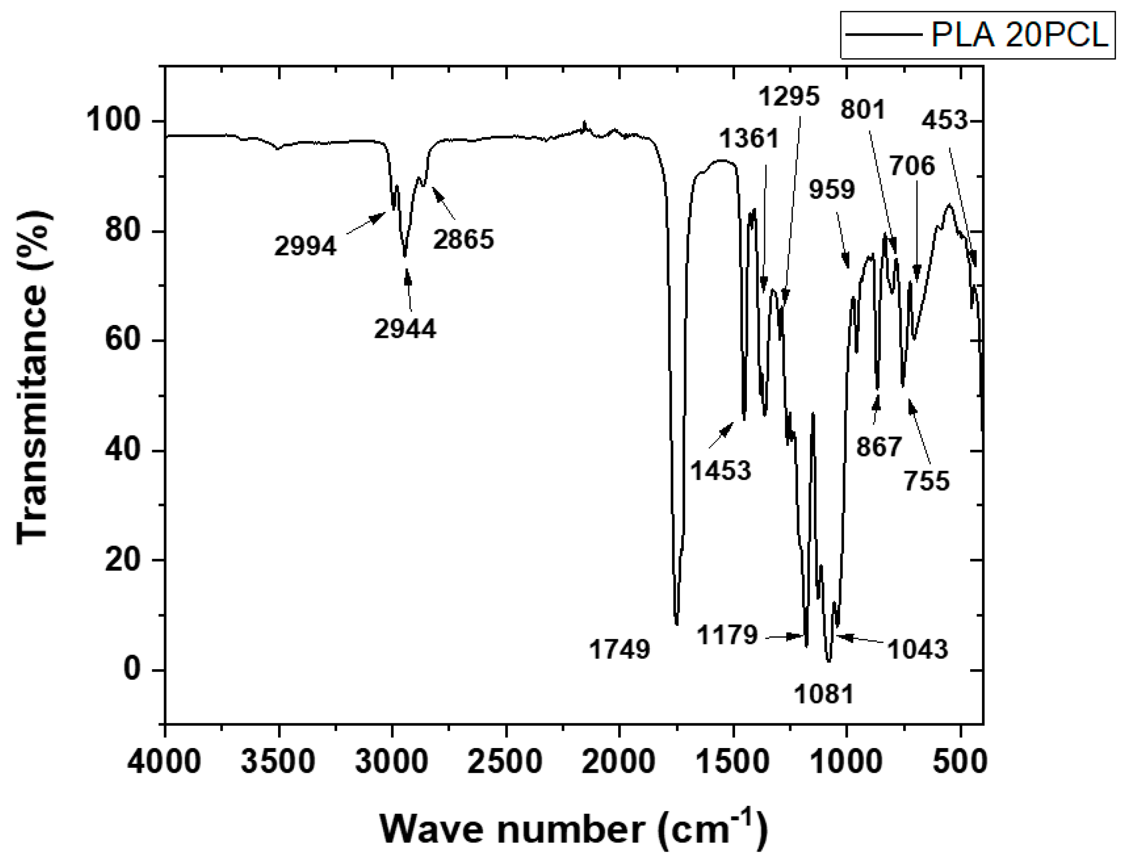 Polymers 17 02540 g002