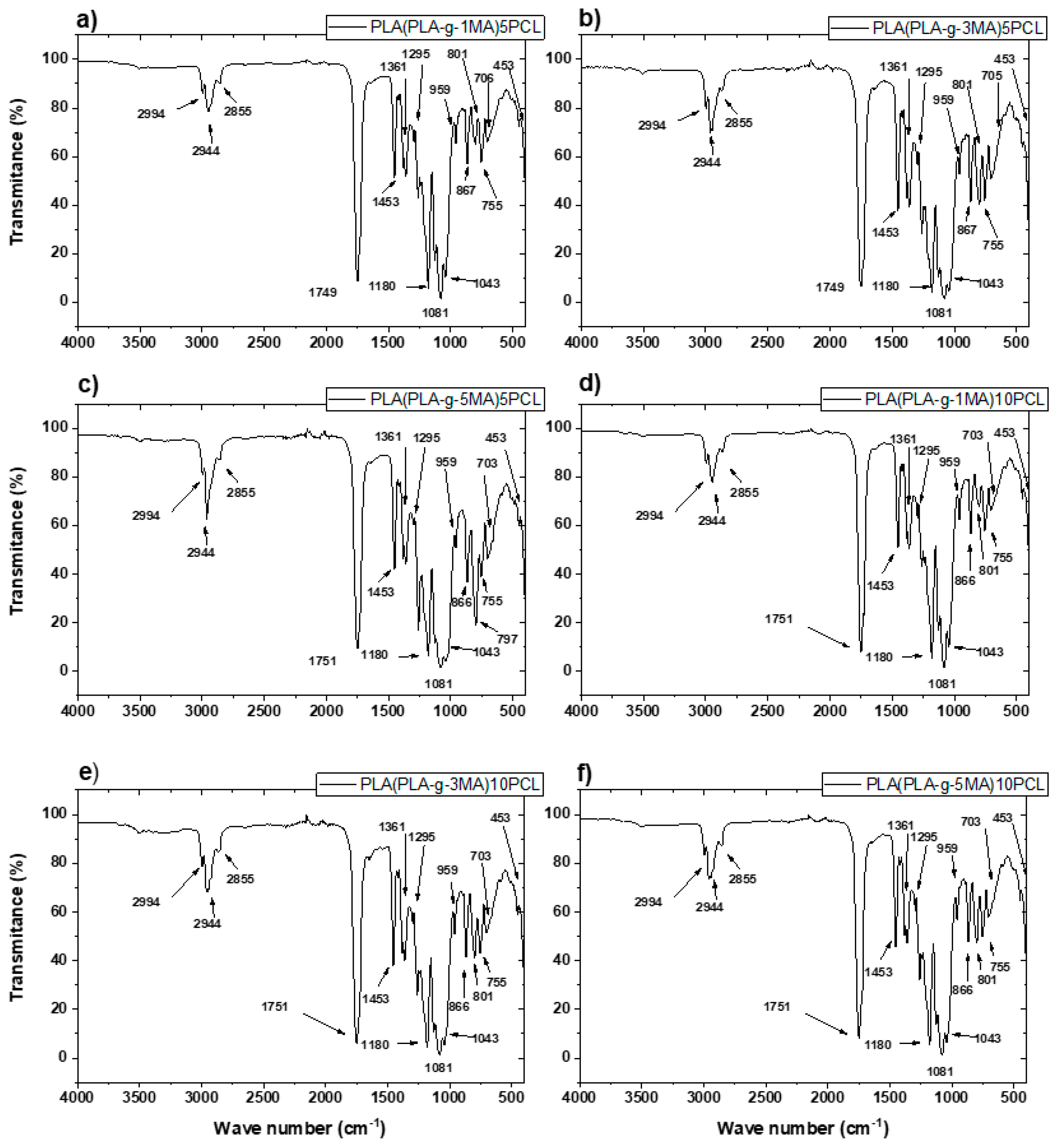 Polymers 17 02540 g003