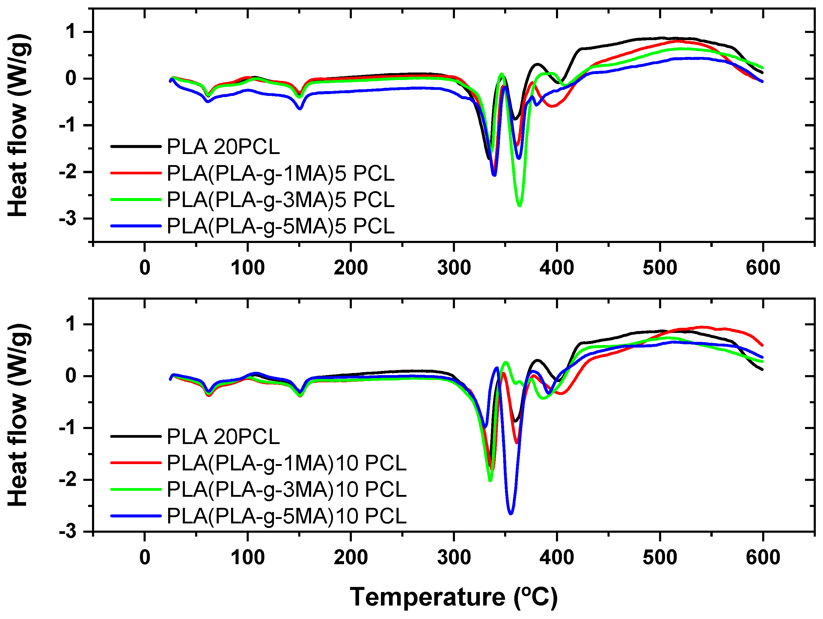 Polymers 17 02540 g005