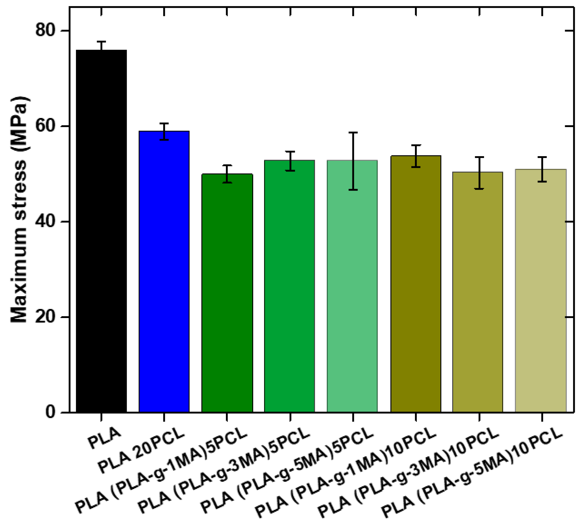 Polymers 17 02540 g008