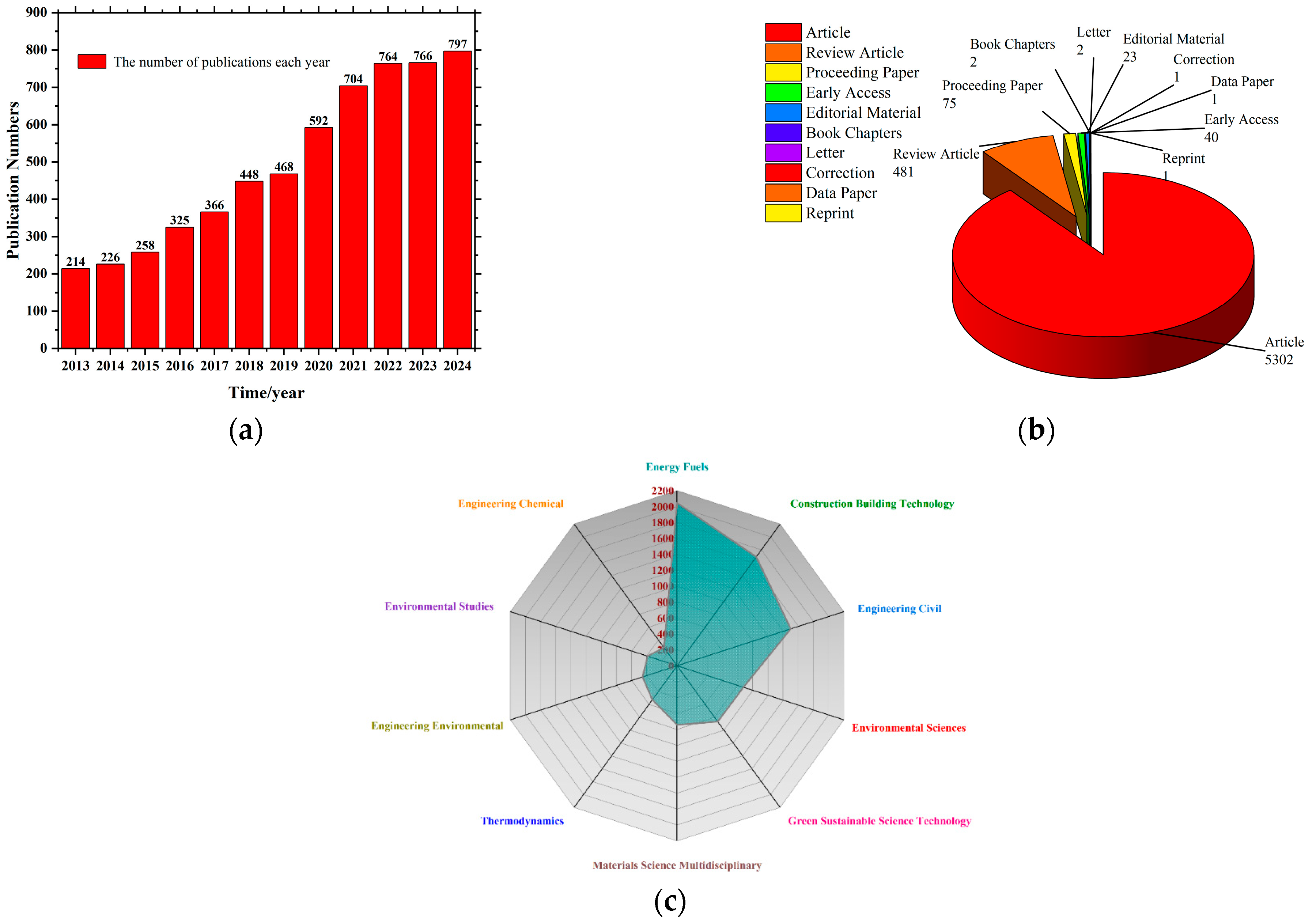 Polymers 17 02541 g001