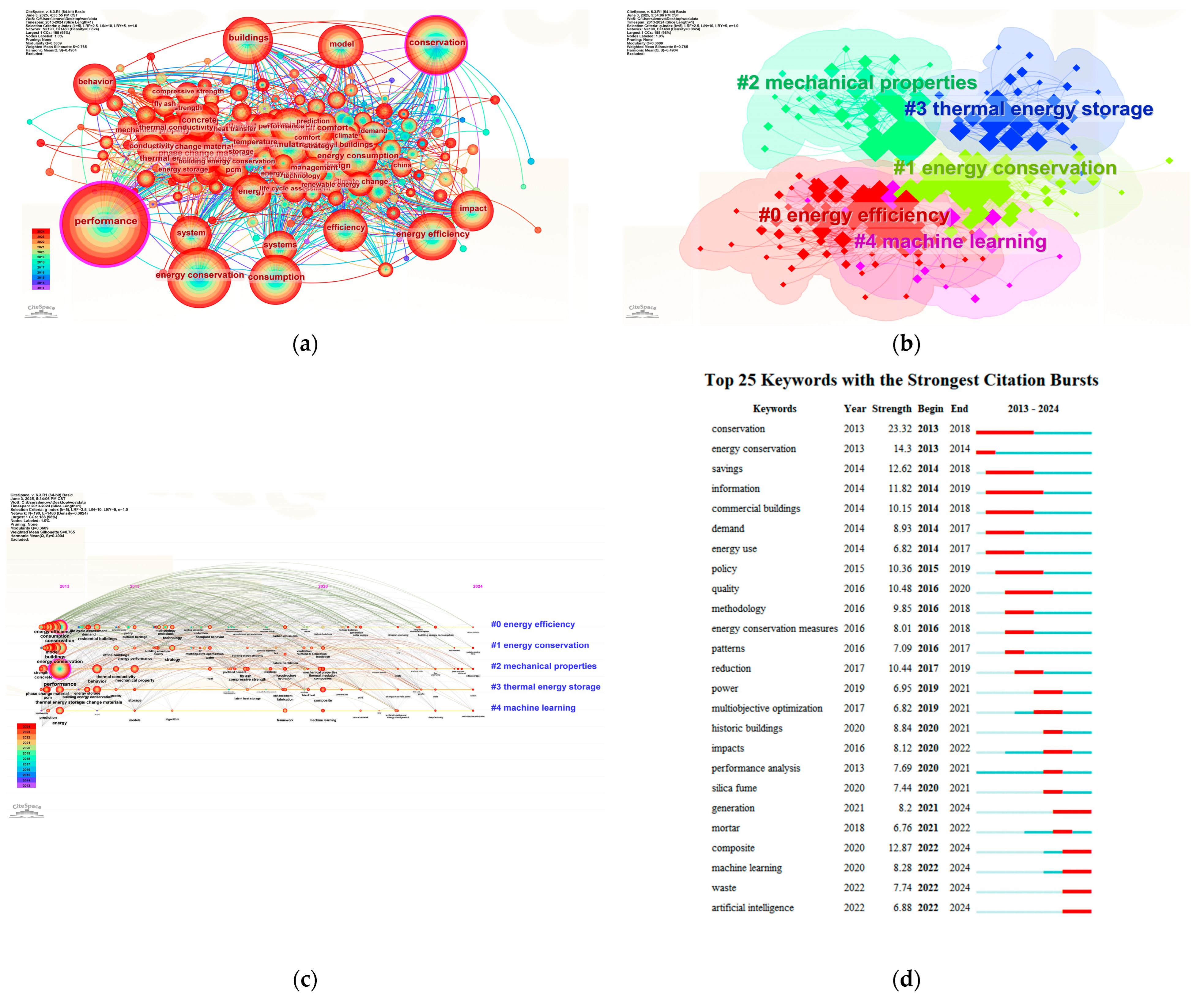 Polymers 17 02541 g003