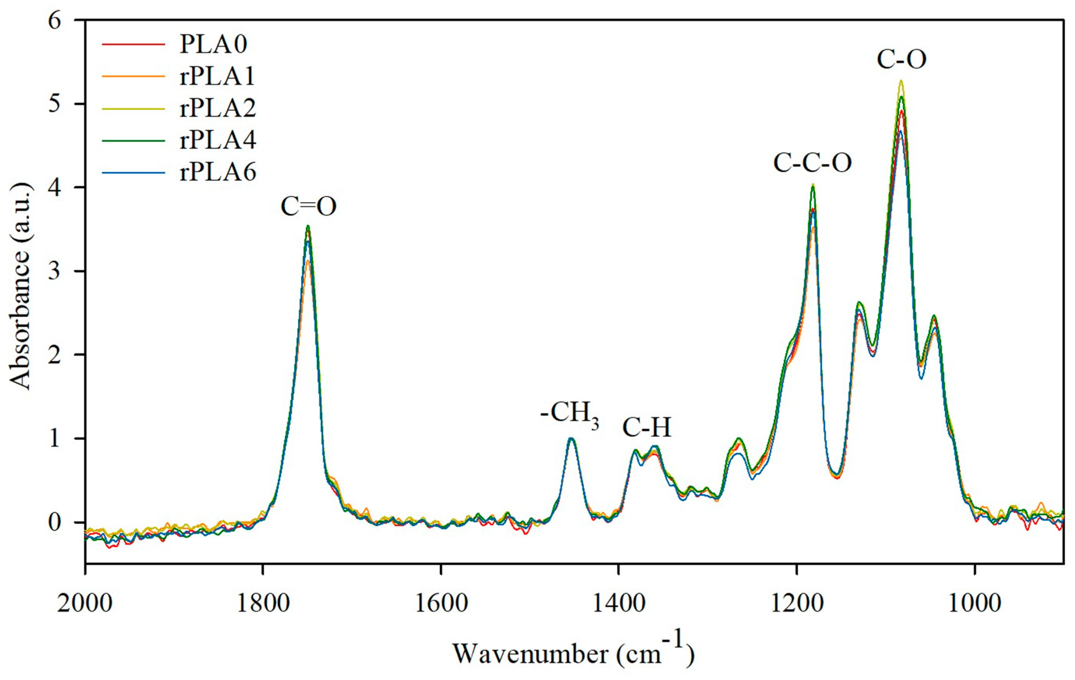 Polymers 17 02542 g002 Polymers 17 02542 g002