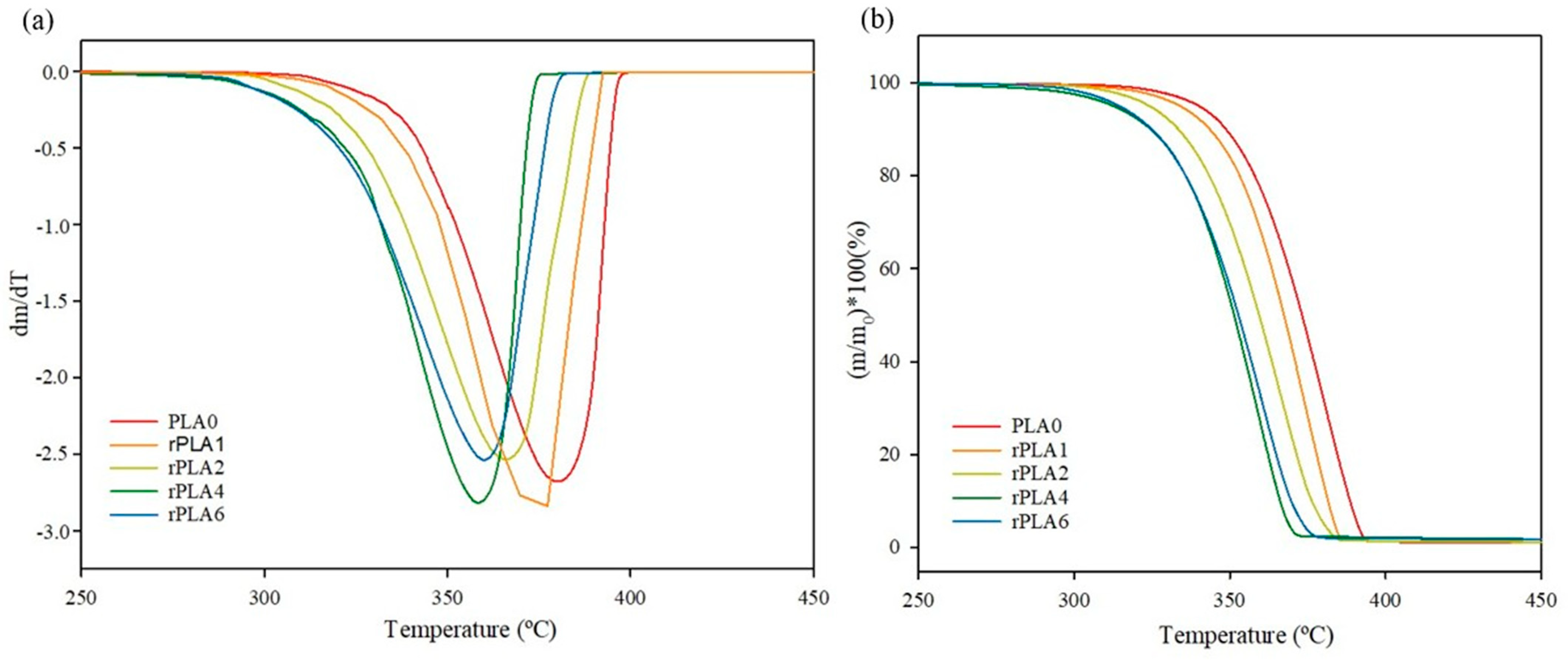 Polymers 17 02542 g003 Polymers 17 02542 g003