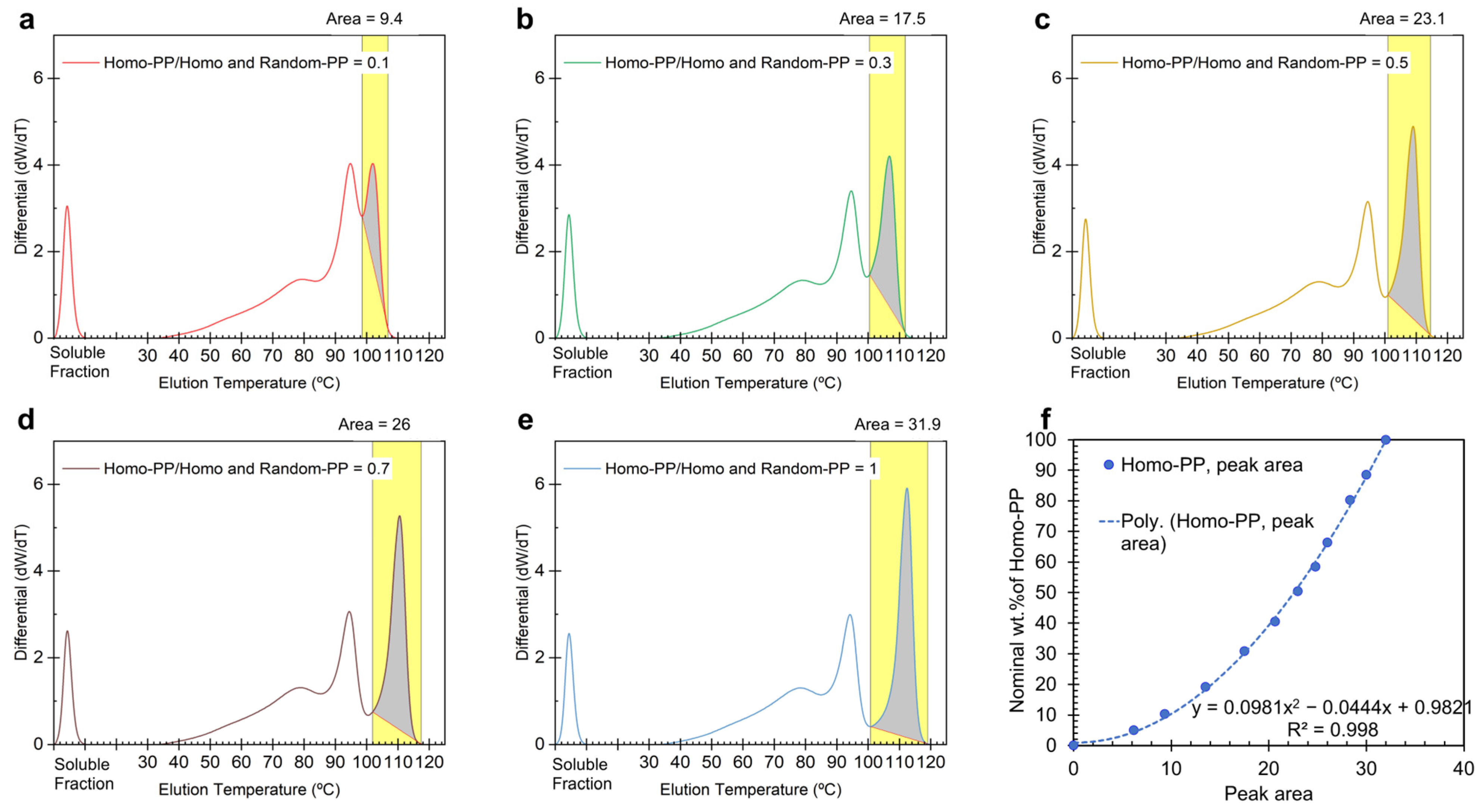 Polymers 17 02543 g003