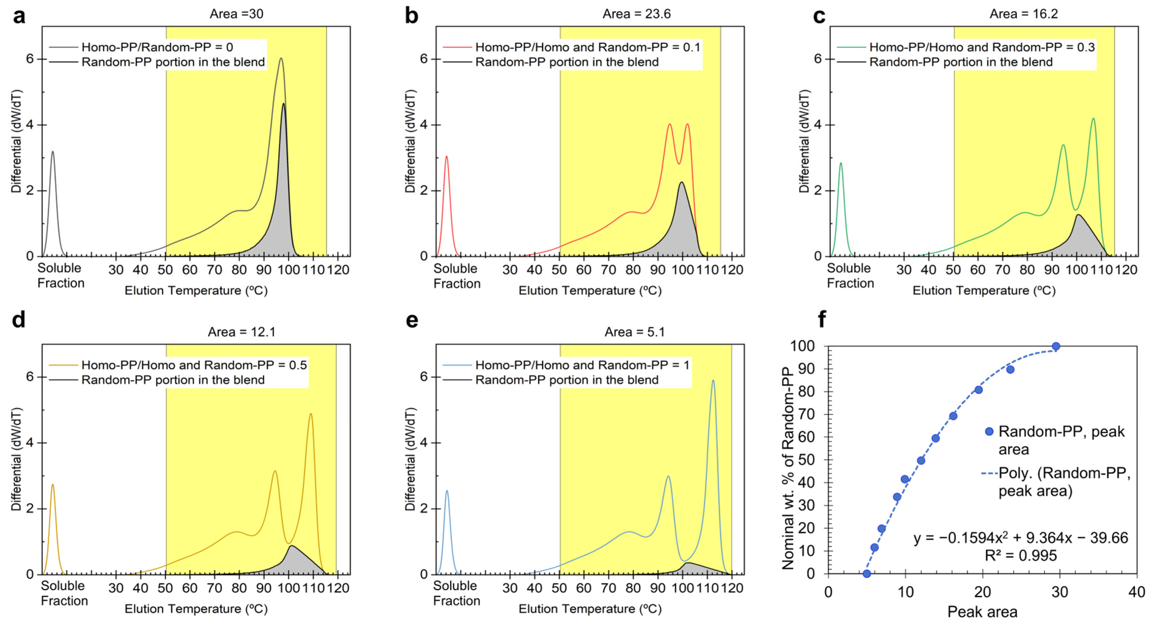 Polymers 17 02543 g004