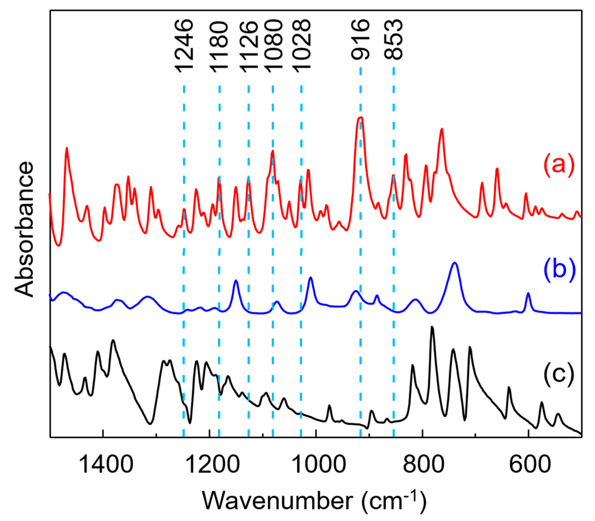 Polymers 17 02546 g001 Polymers 17 02546 g001