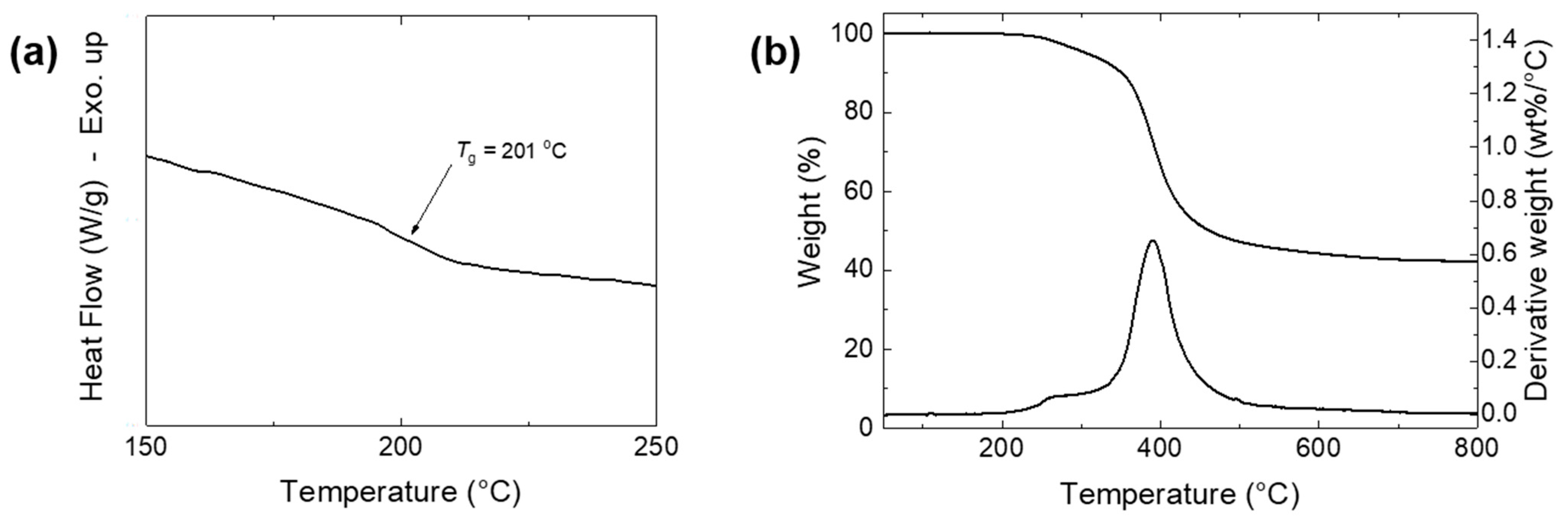 Polymers 17 02546 g007 Polymers 17 02546 g007