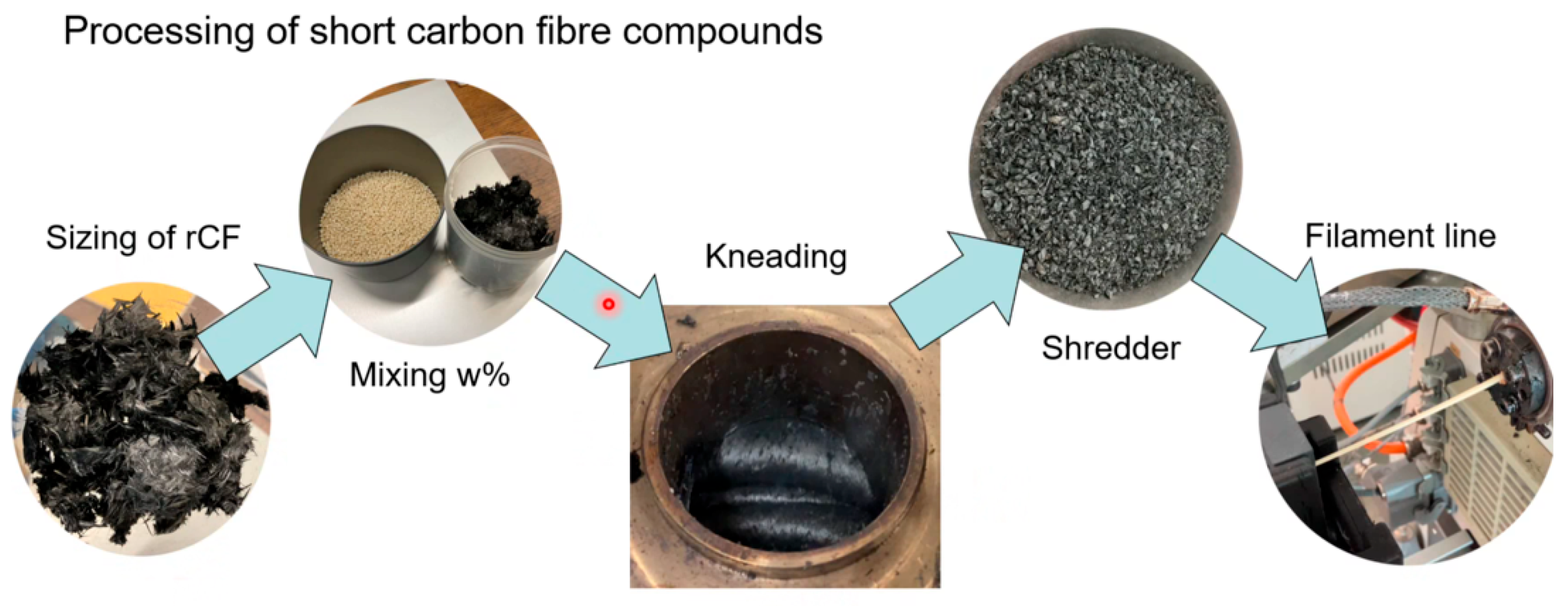 Polymers 17 02549 g001