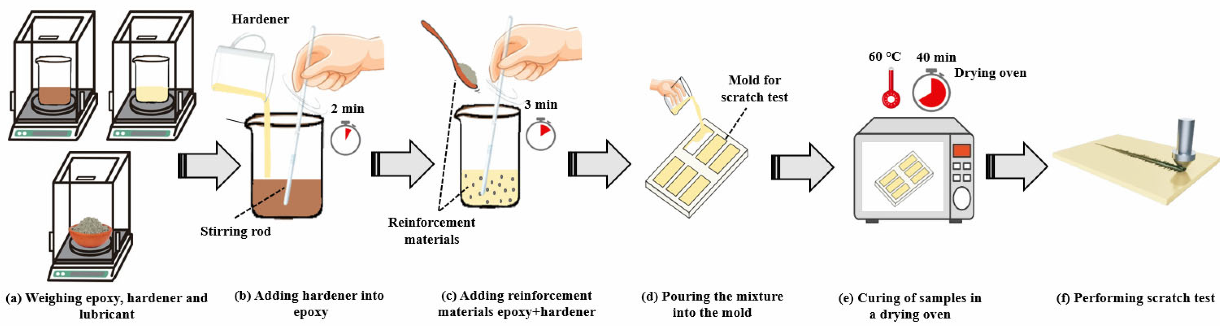 Polymers 17 02550 g001
