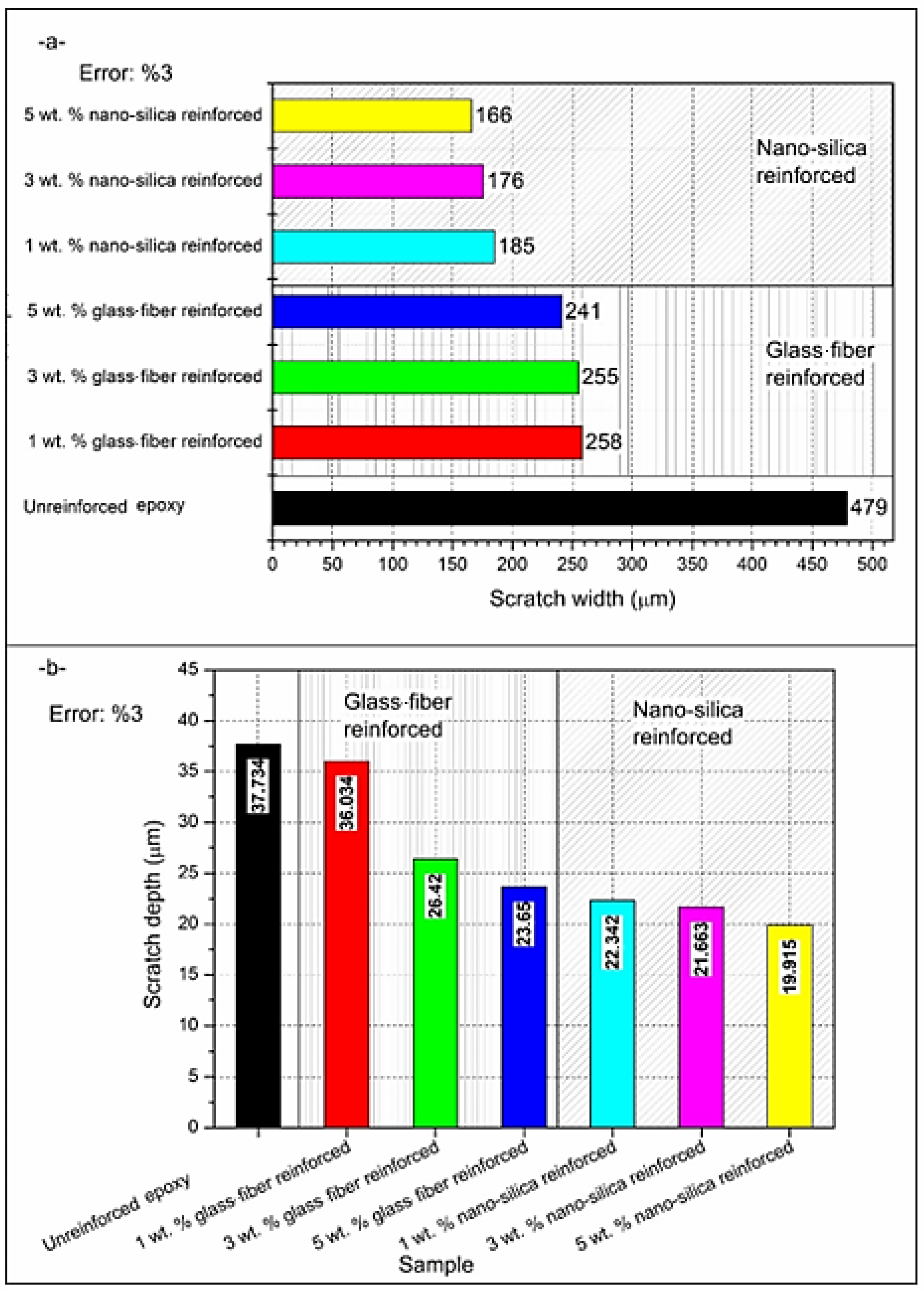 Polymers 17 02550 g005