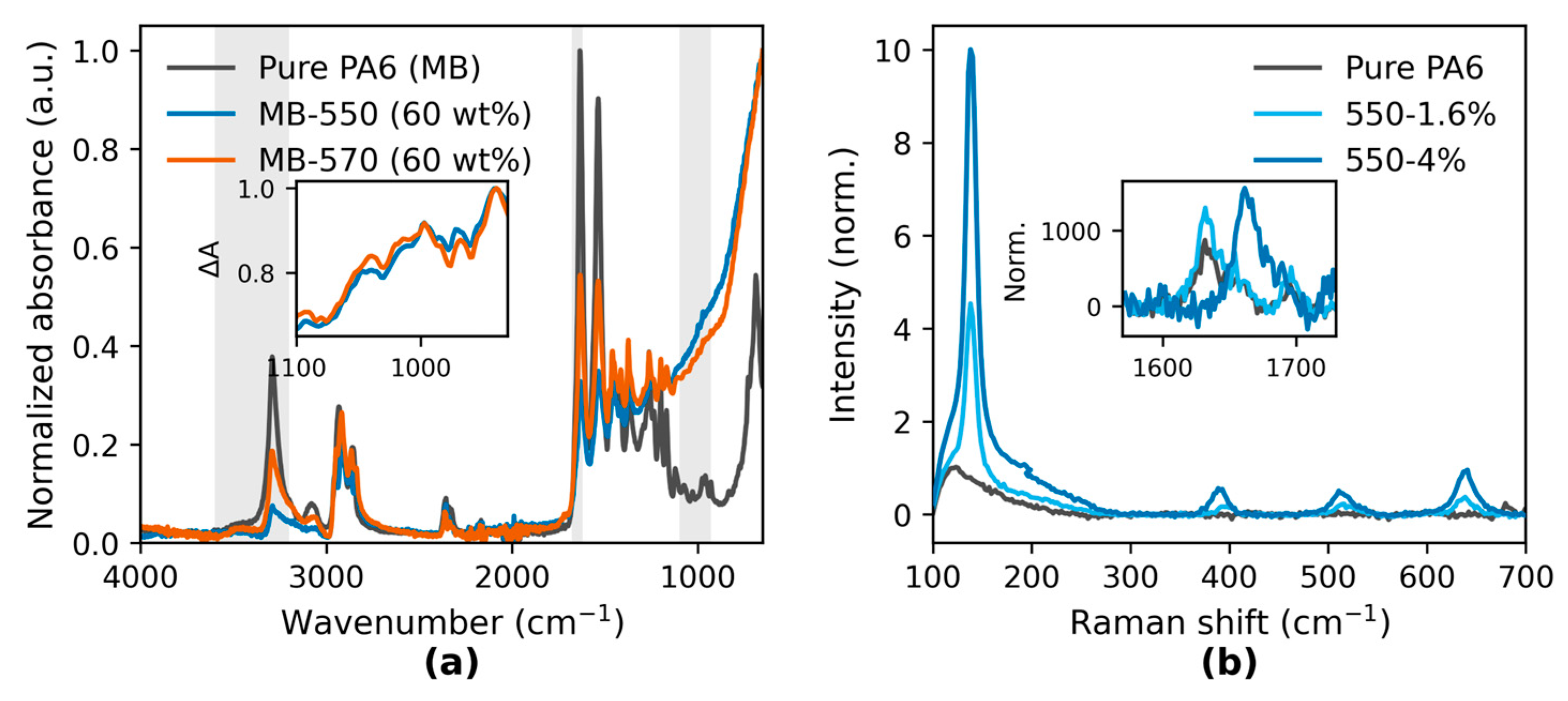 Polymers 17 02551 g002