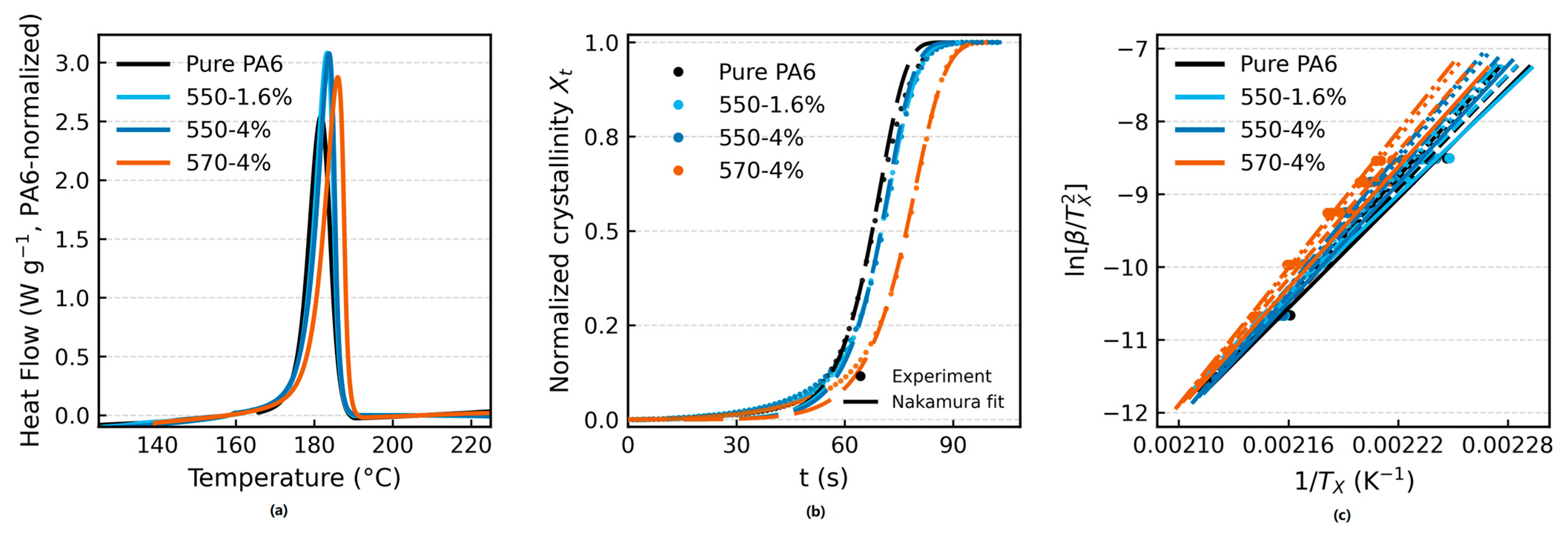 Polymers 17 02551 g003