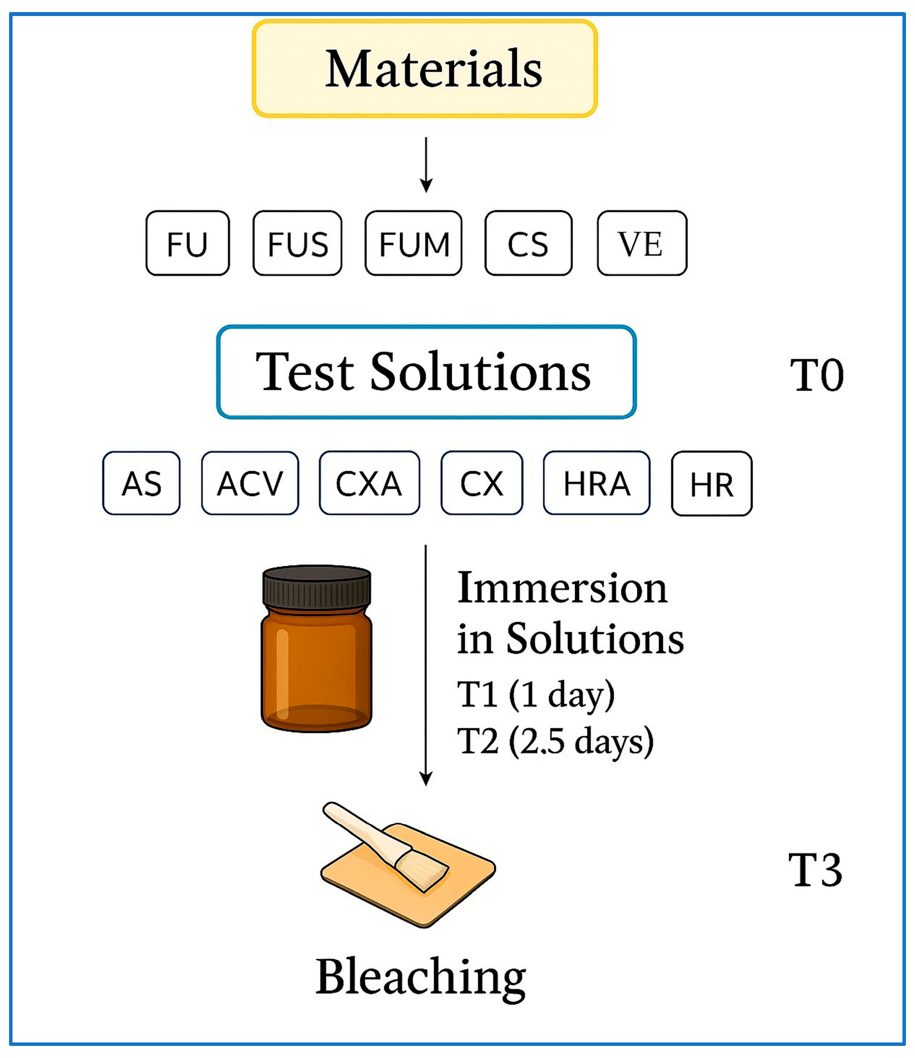 Polymers 17 02552 g001