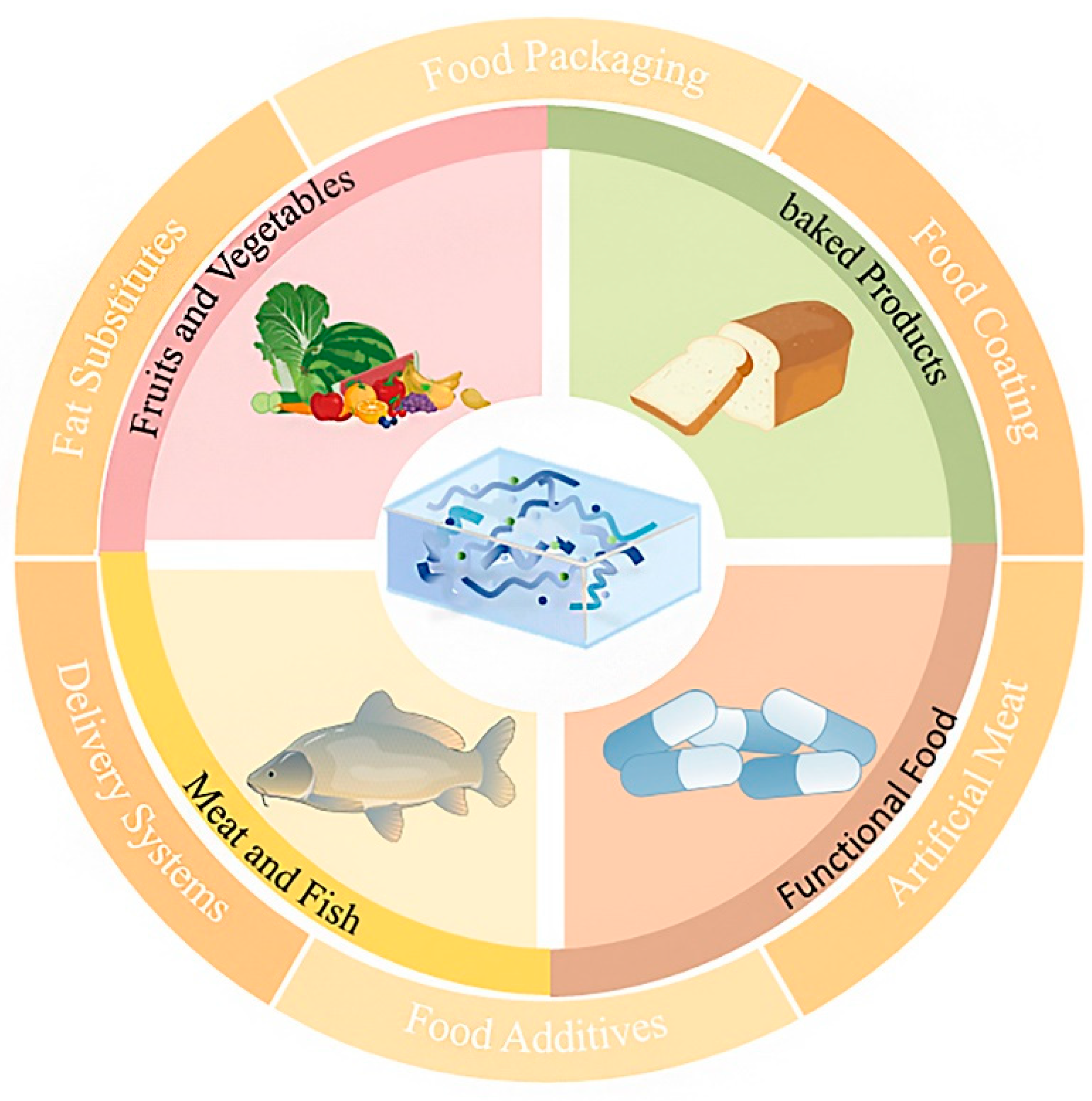 Polymers 17 02553 g005 Polymers 17 02553 g005
