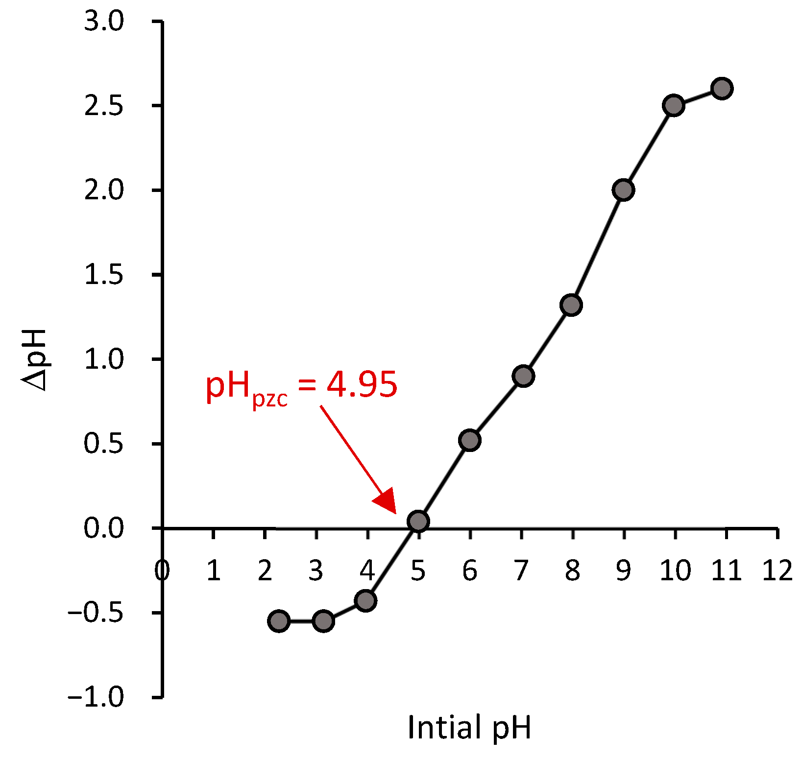 Polymers 17 02555 g002